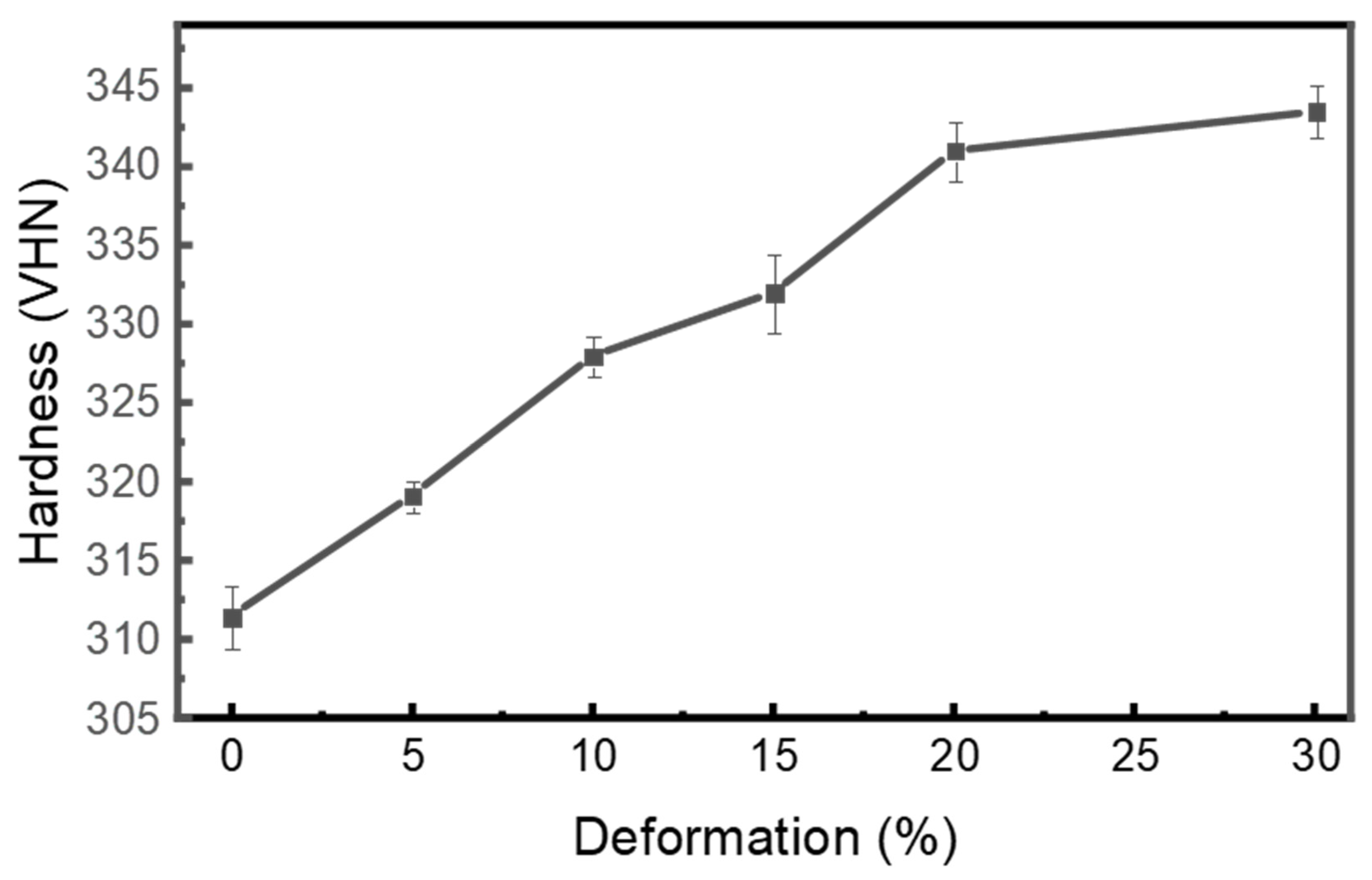 Materials 18 05296 g012