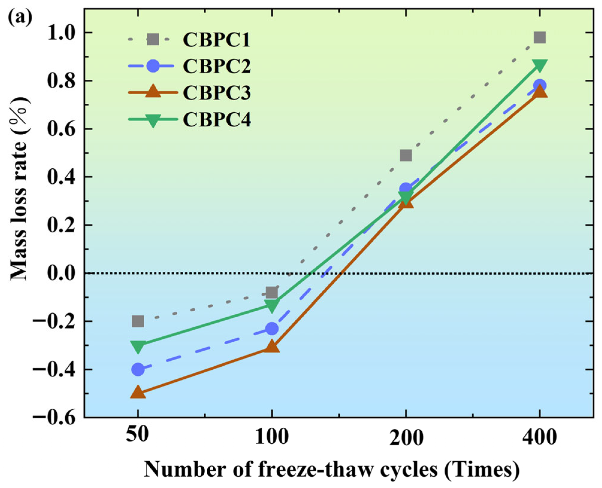 Materials 18 05298 g004a Materials 18 05298 g004a