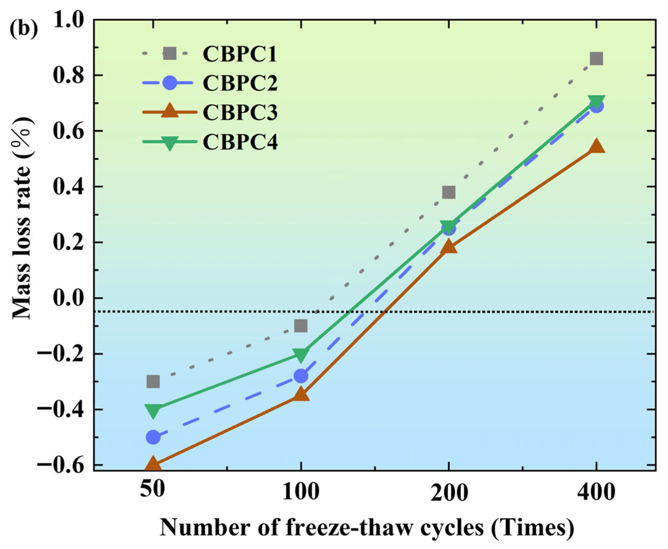 Materials 18 05298 g004b Materials 18 05298 g004b