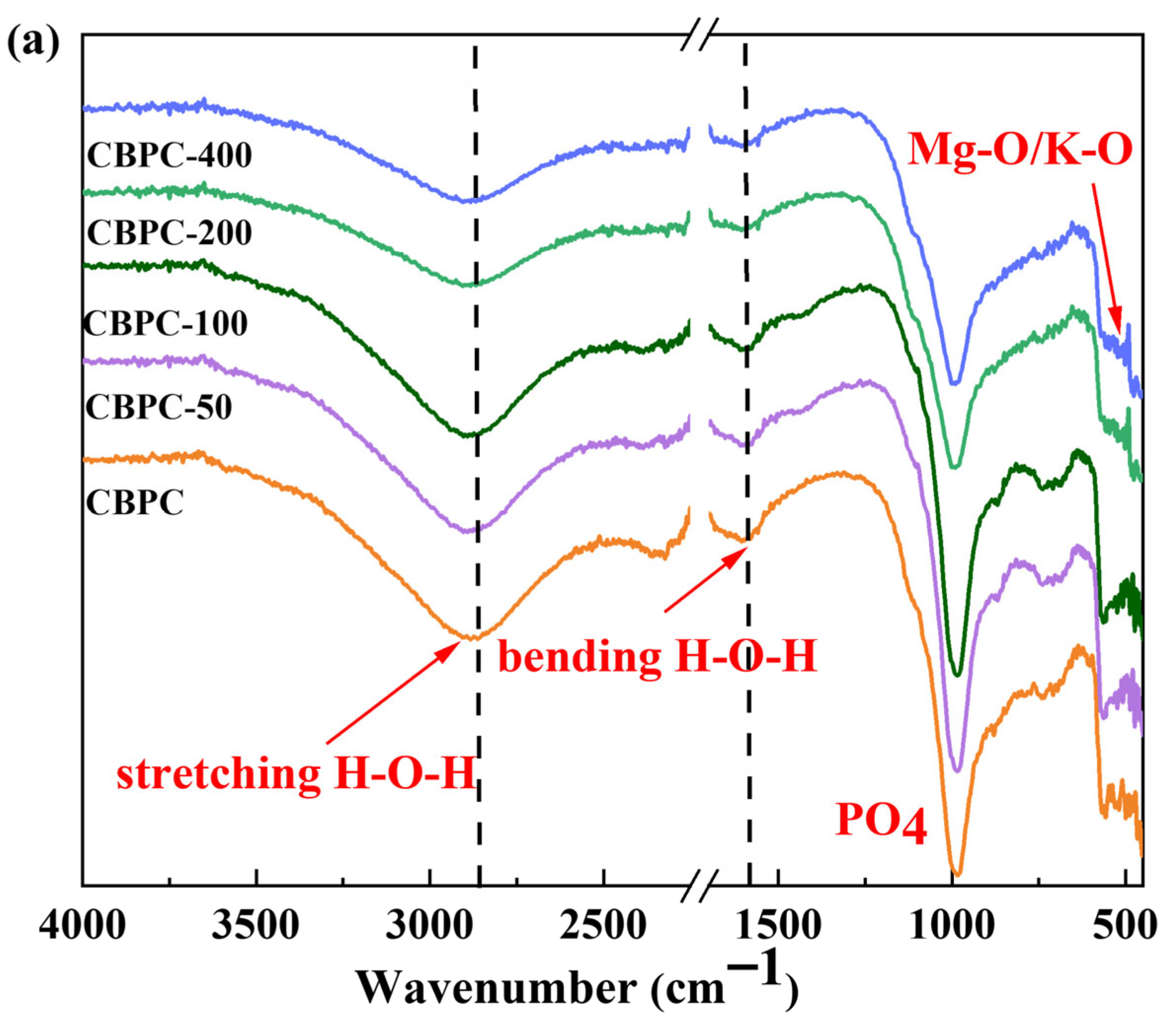 Materials 18 05298 g007a Materials 18 05298 g007a