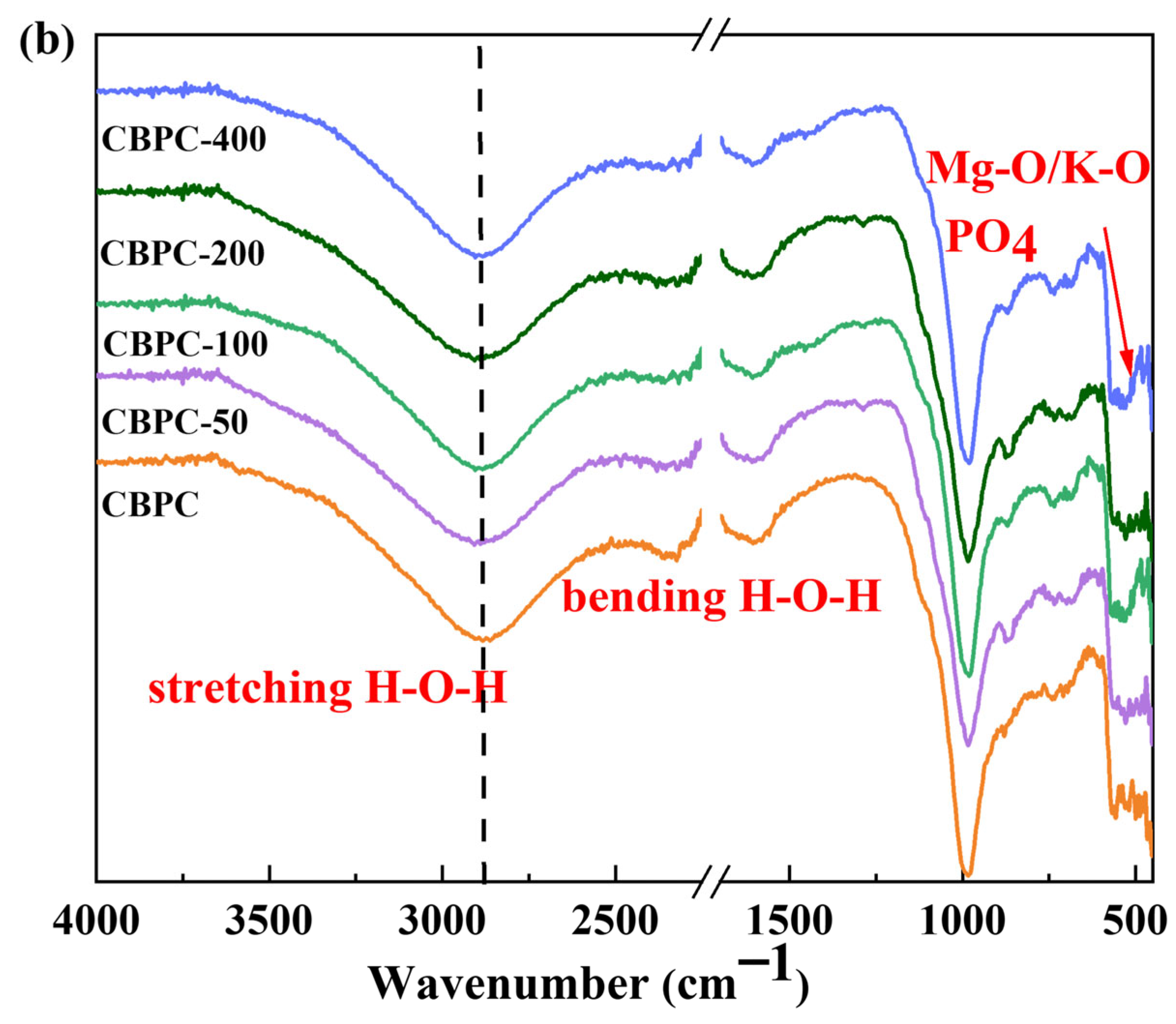 Materials 18 05298 g007b Materials 18 05298 g007b