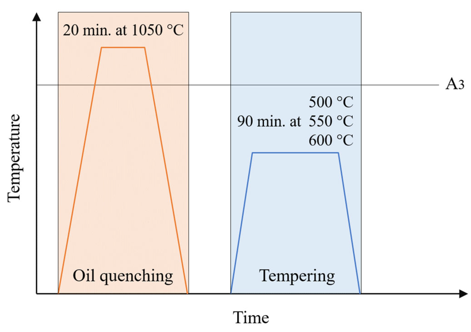 Materials 18 05299 g001