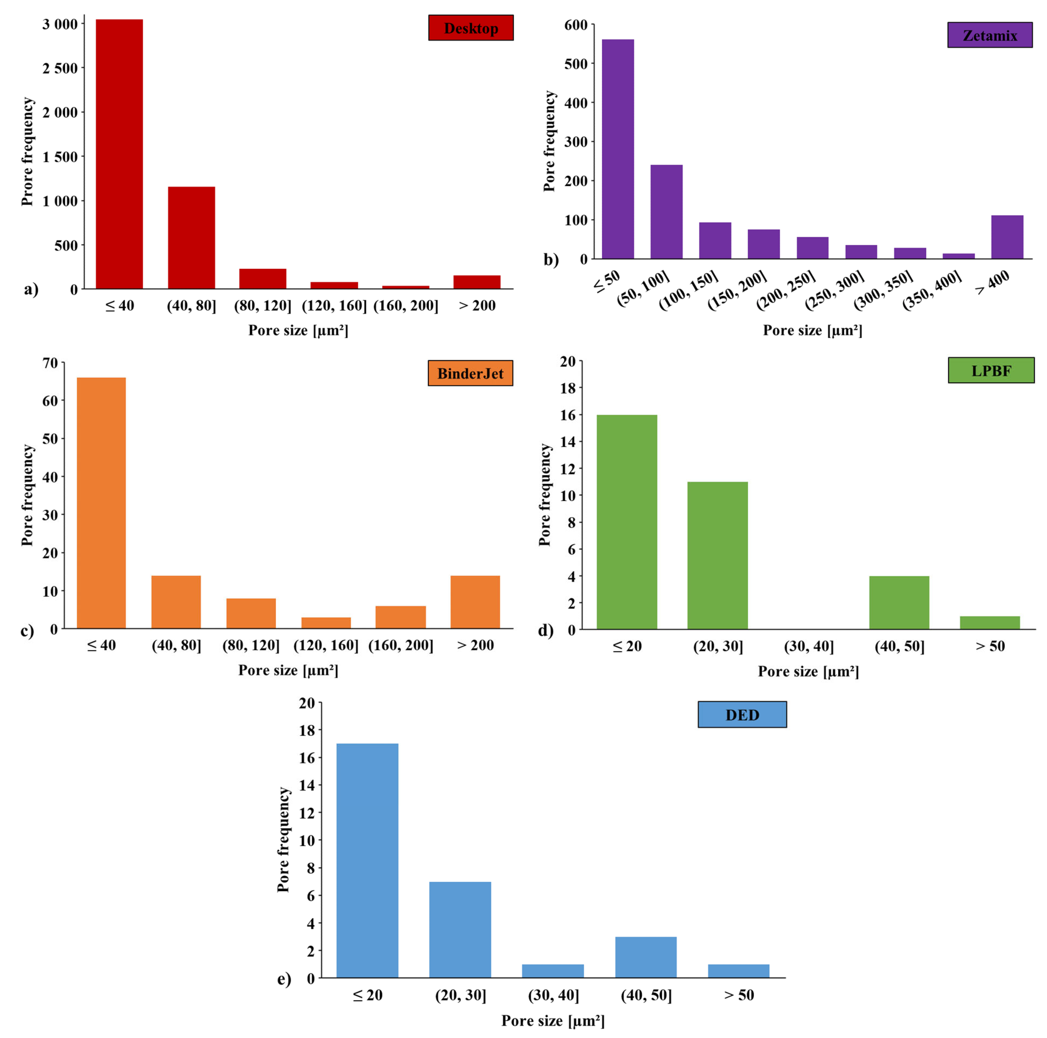 Materials 18 05299 g004