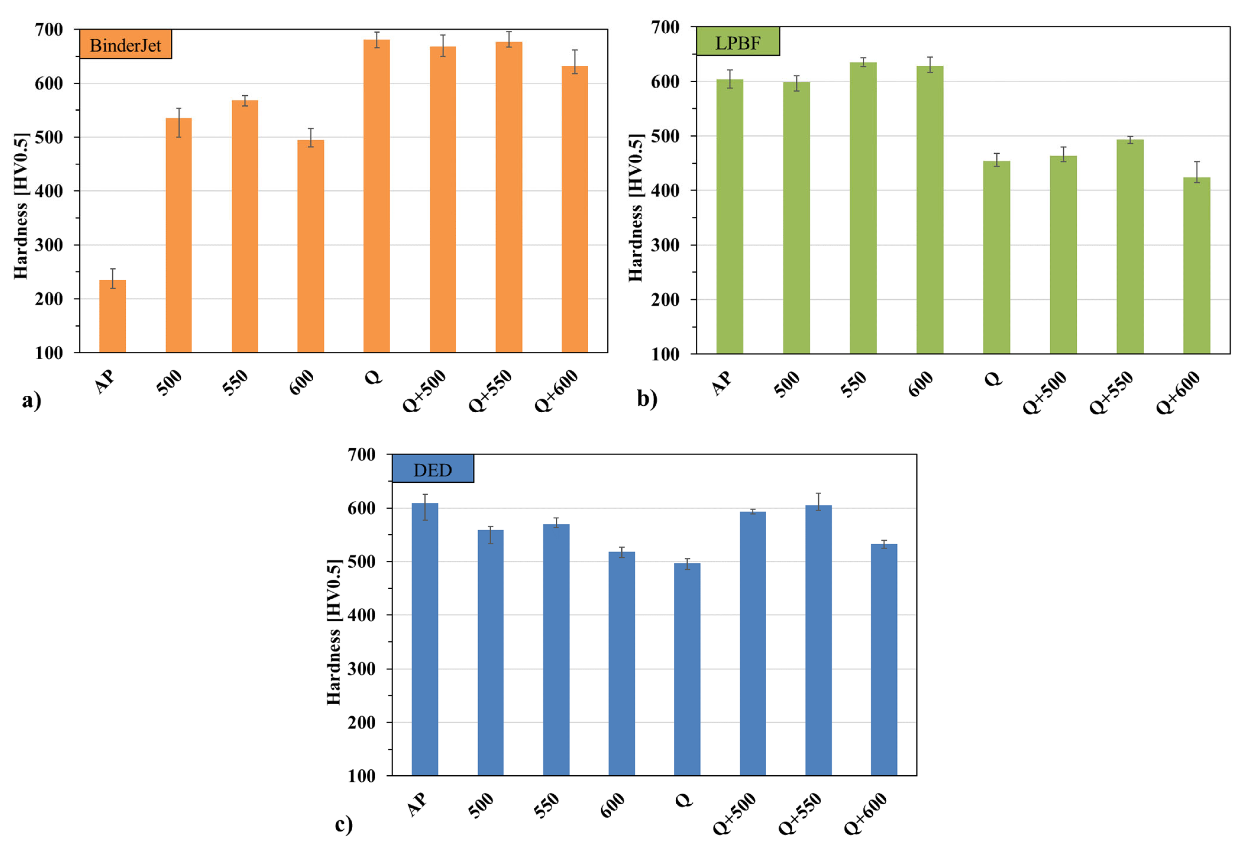 Materials 18 05299 g005