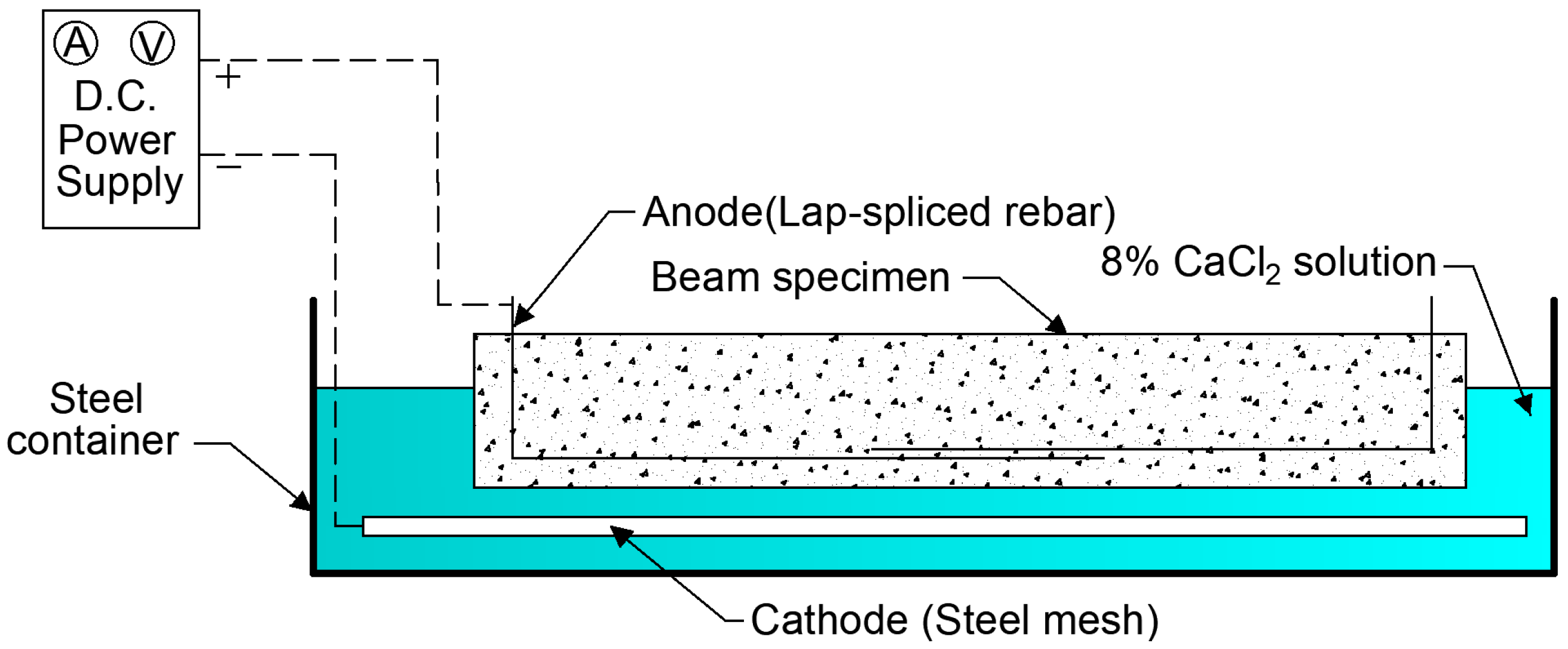 Materials 18 05300 g007