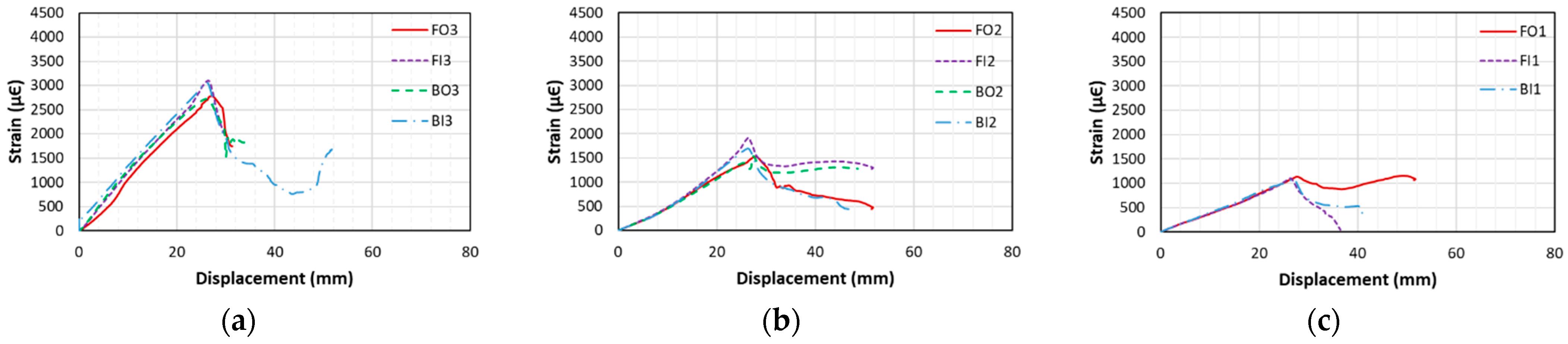 Materials 18 05300 g014