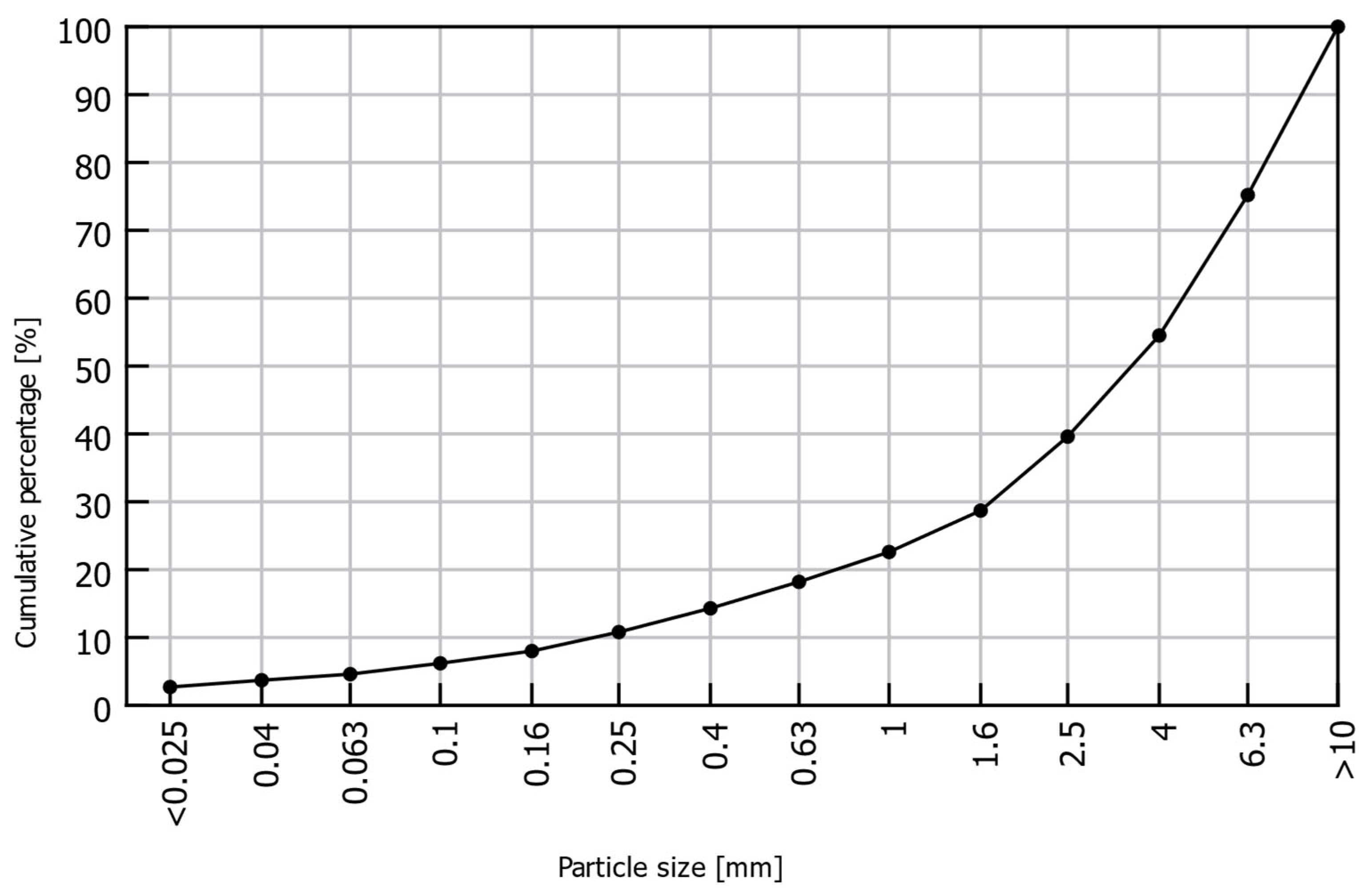 Materials 18 05302 g001