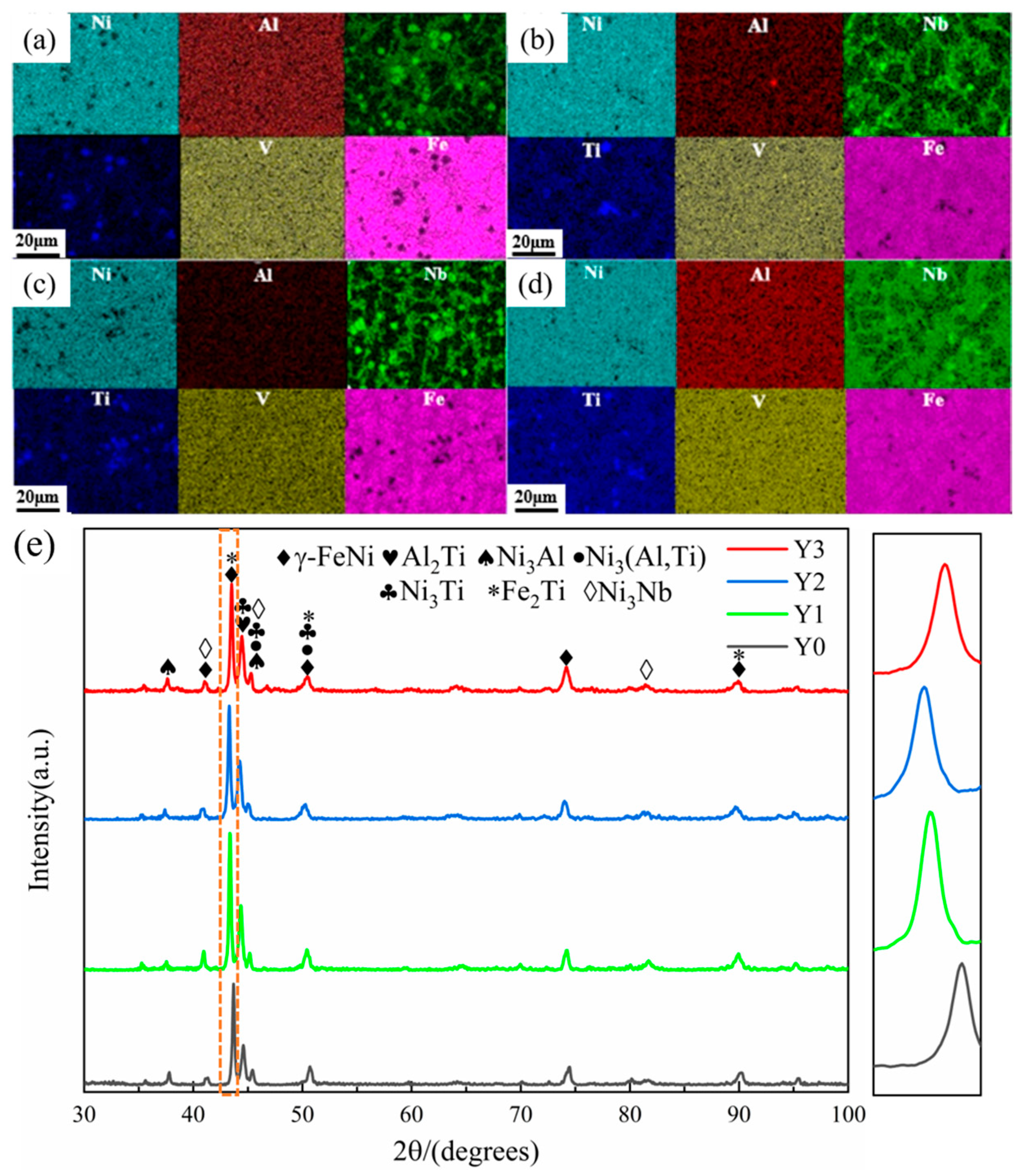 Materials 18 05303 g003