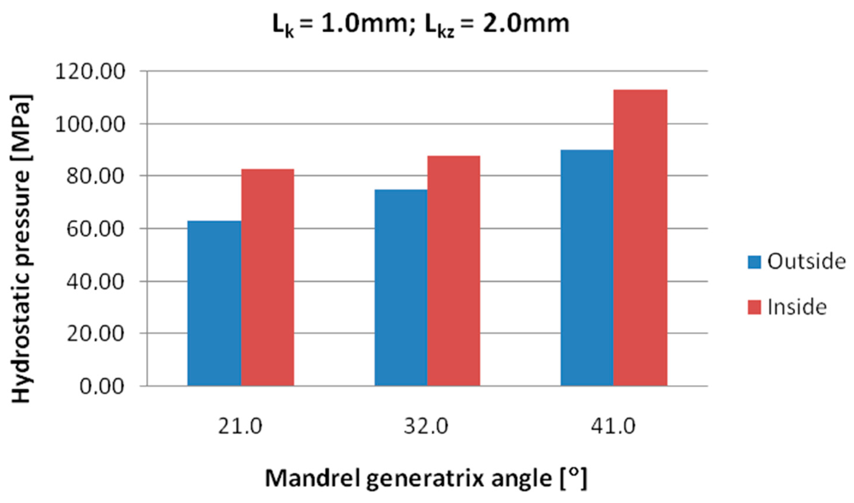 Materials 18 05304 g008