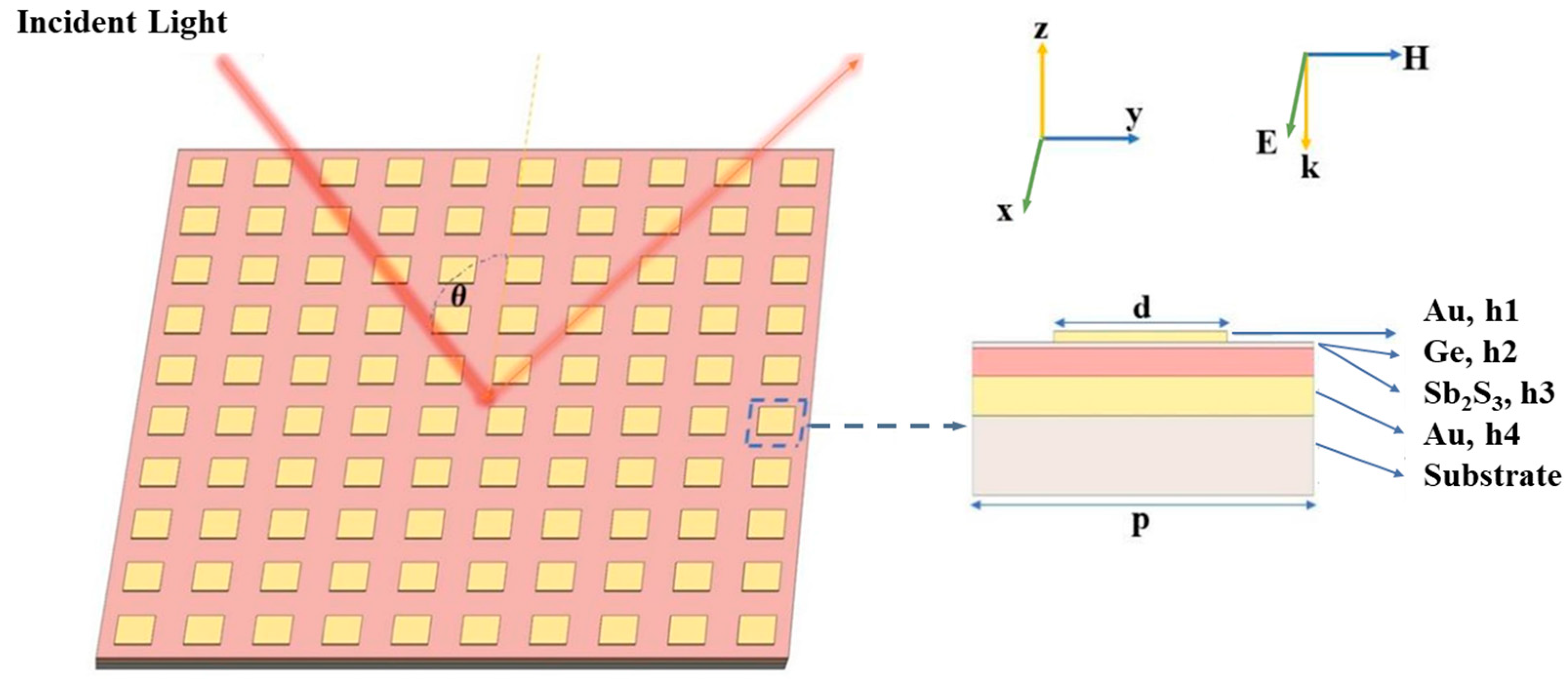 Materials 18 05305 g001