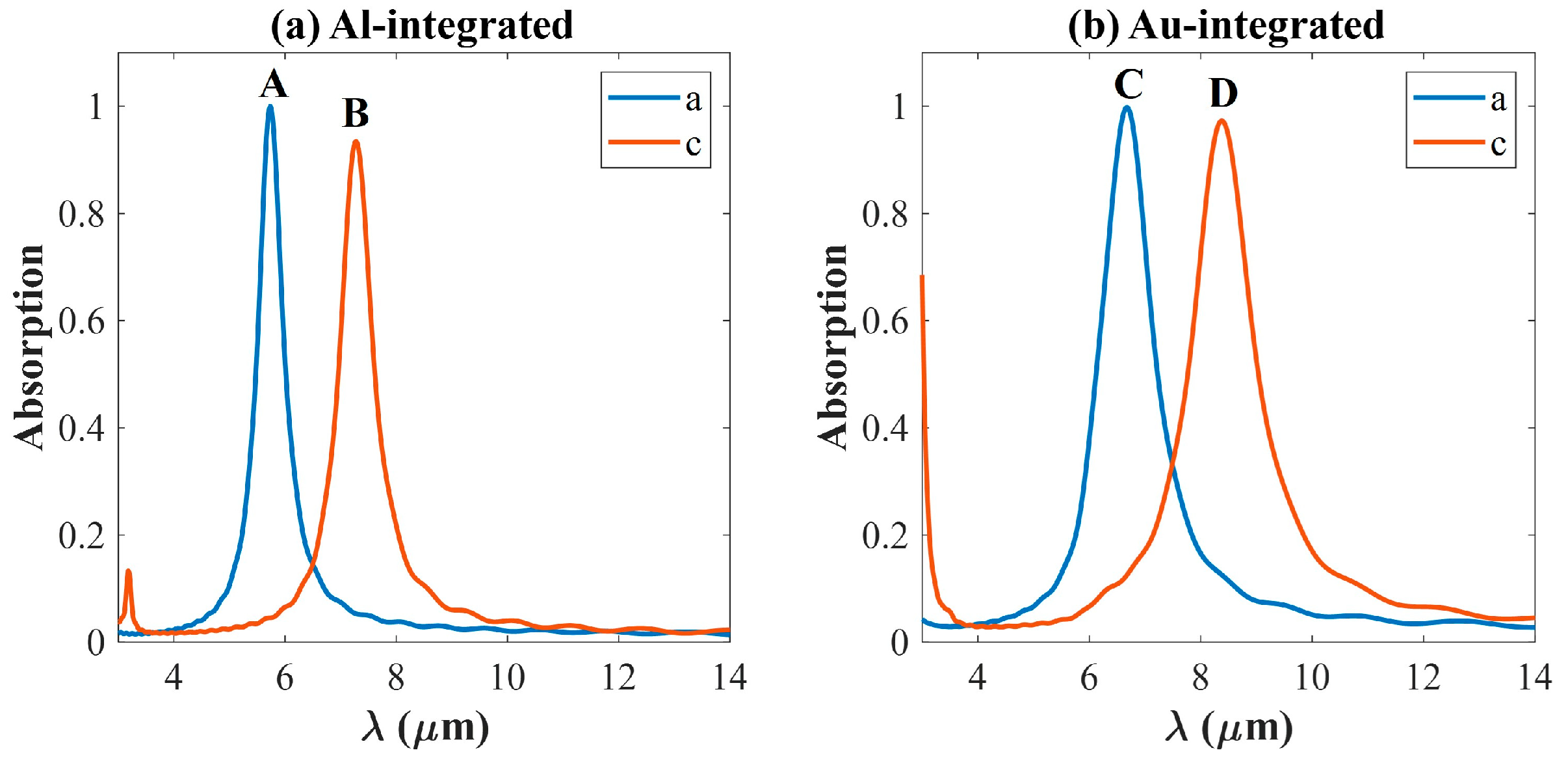 Materials 18 05305 g002
