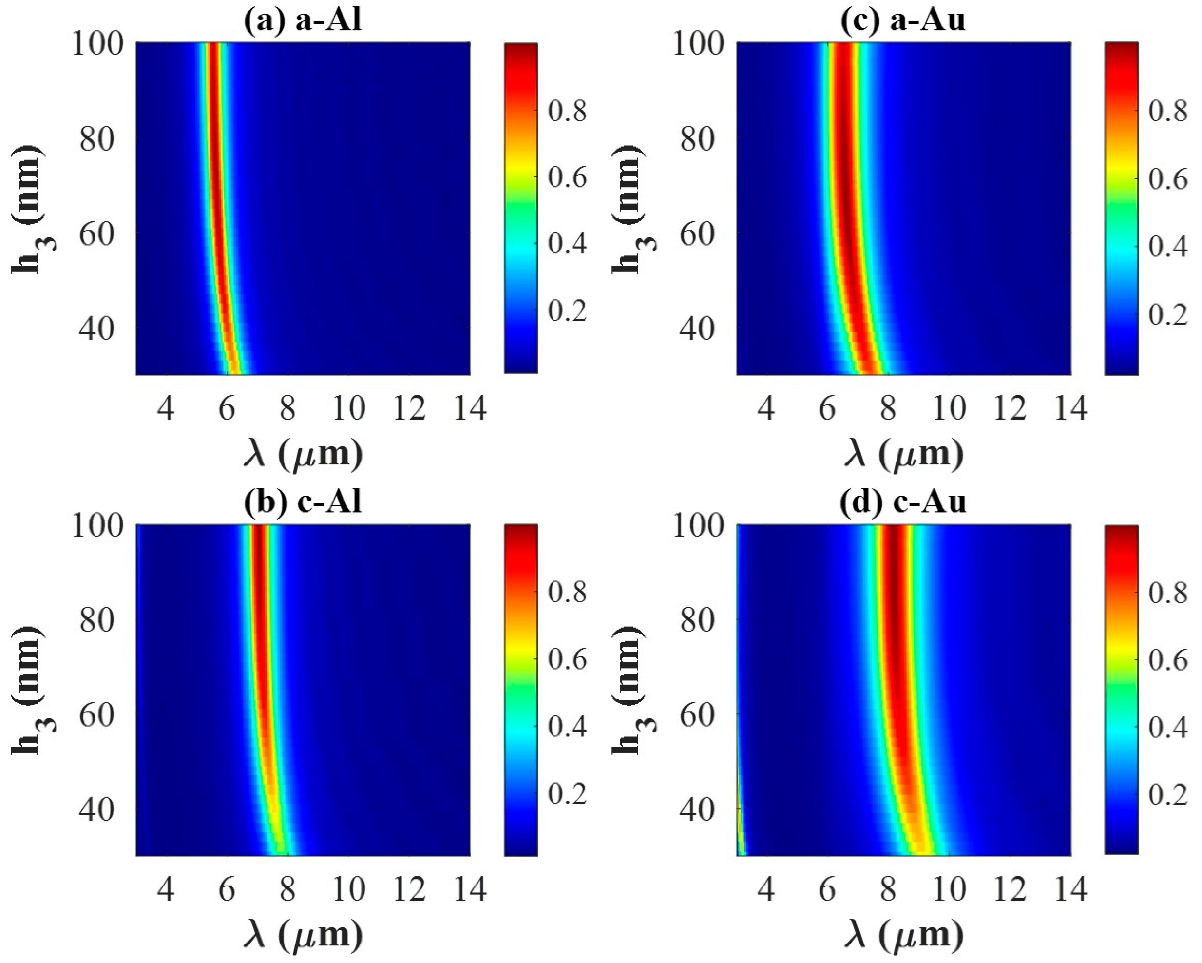Materials 18 05305 g005