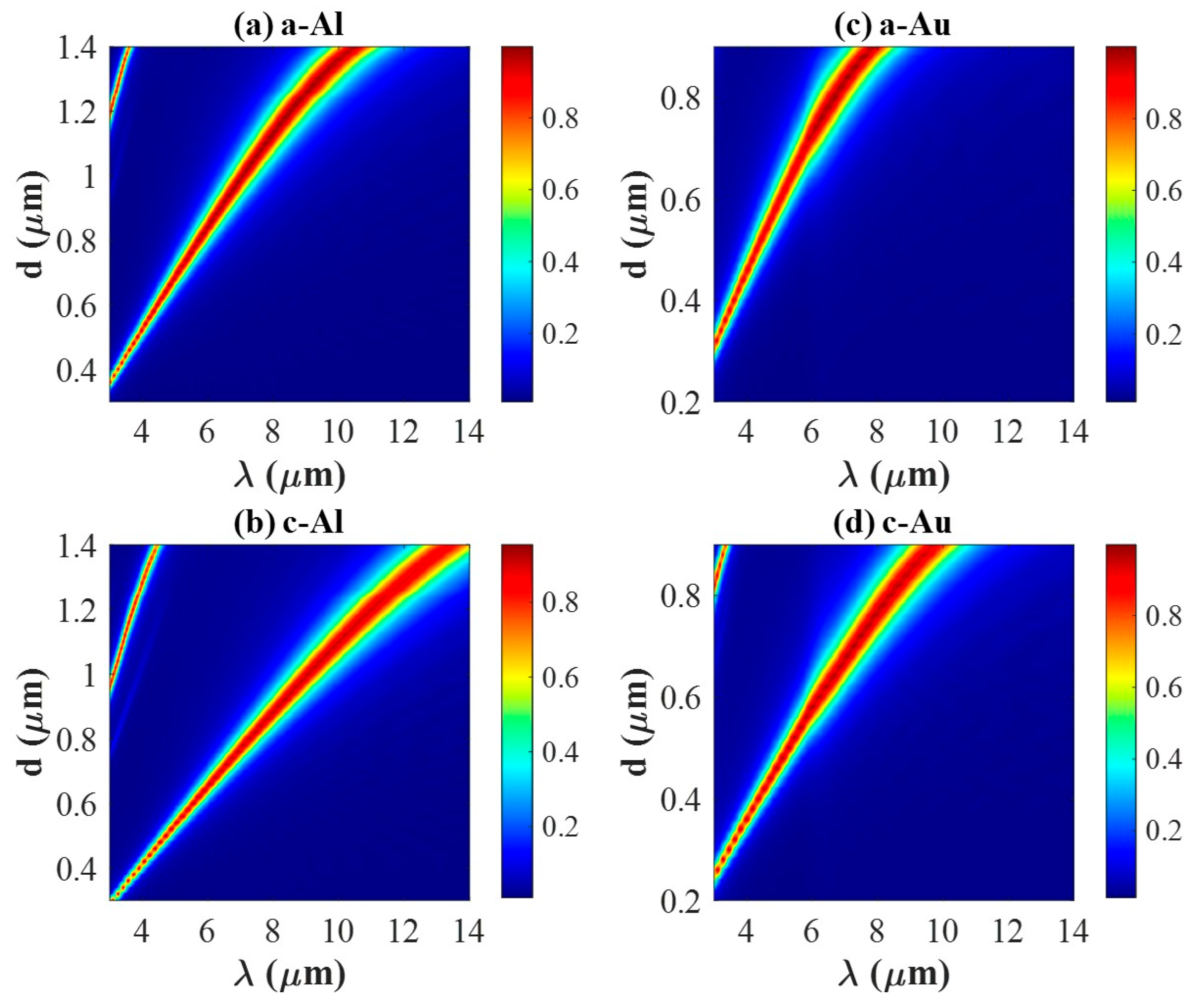 Materials 18 05305 g006