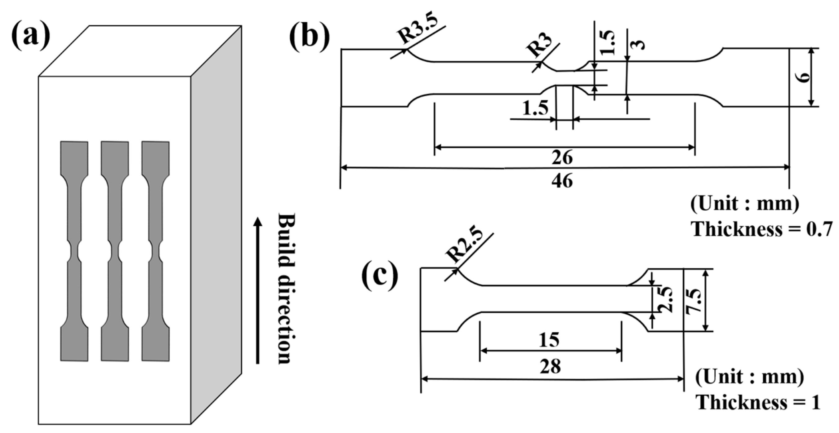 Materials 18 05306 g001