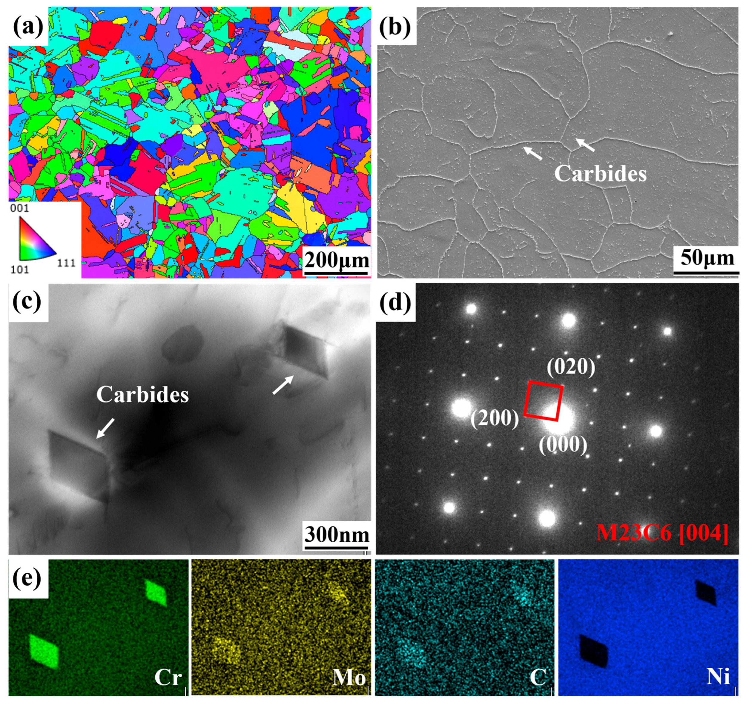 Materials 18 05306 g002