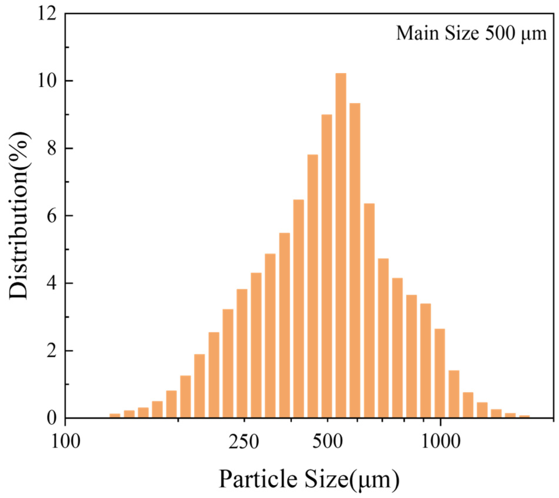 Materials 18 05307 g001 Materials 18 05307 g001