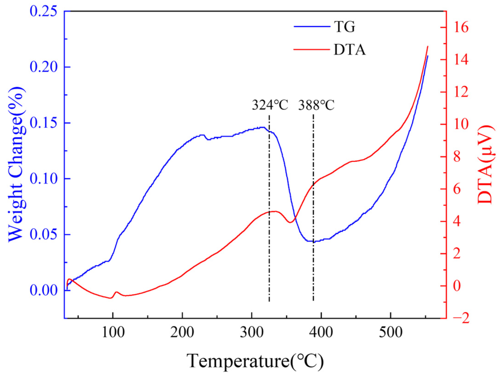 Materials 18 05307 g002 Materials 18 05307 g002