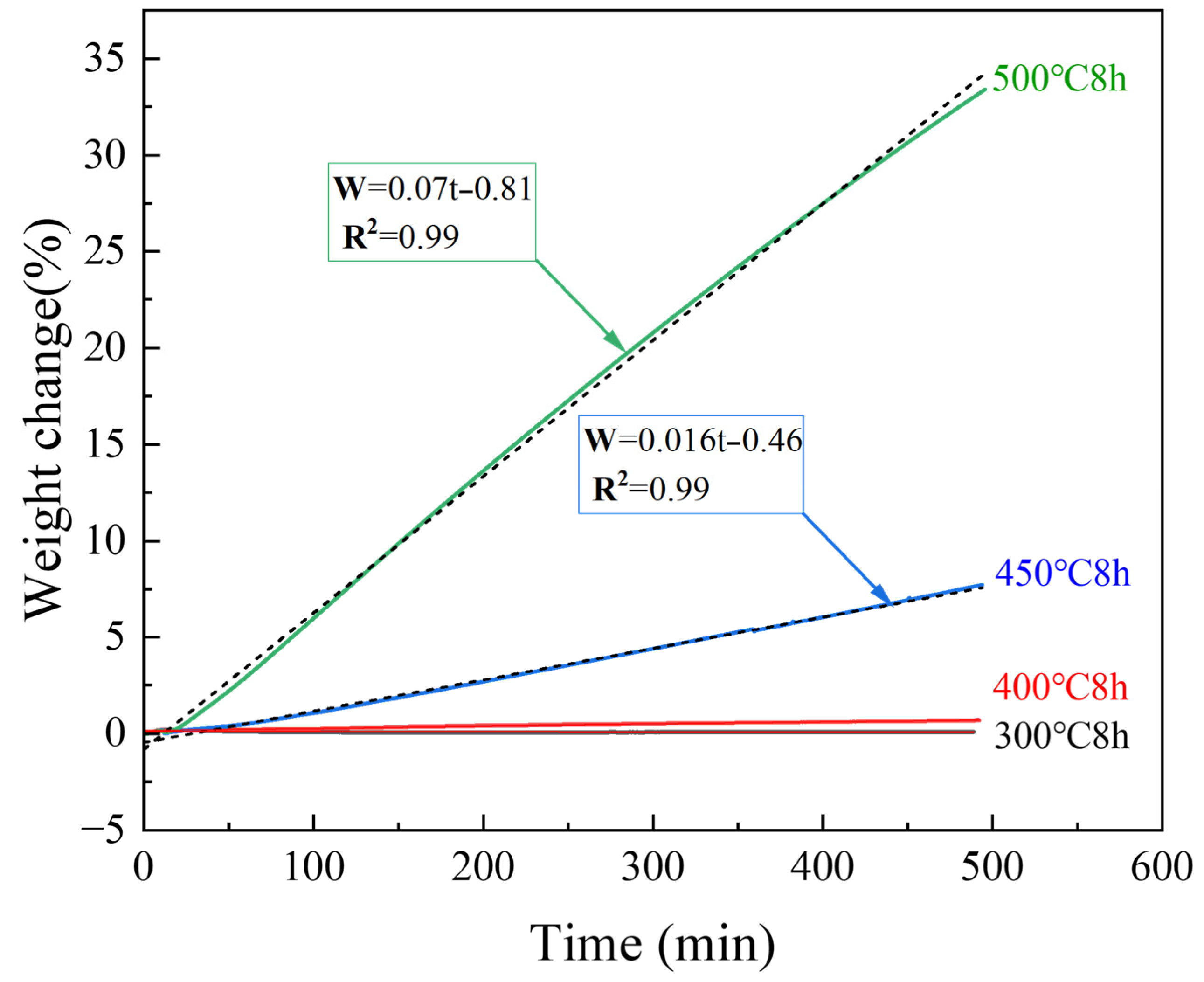 Materials 18 05307 g004 Materials 18 05307 g004