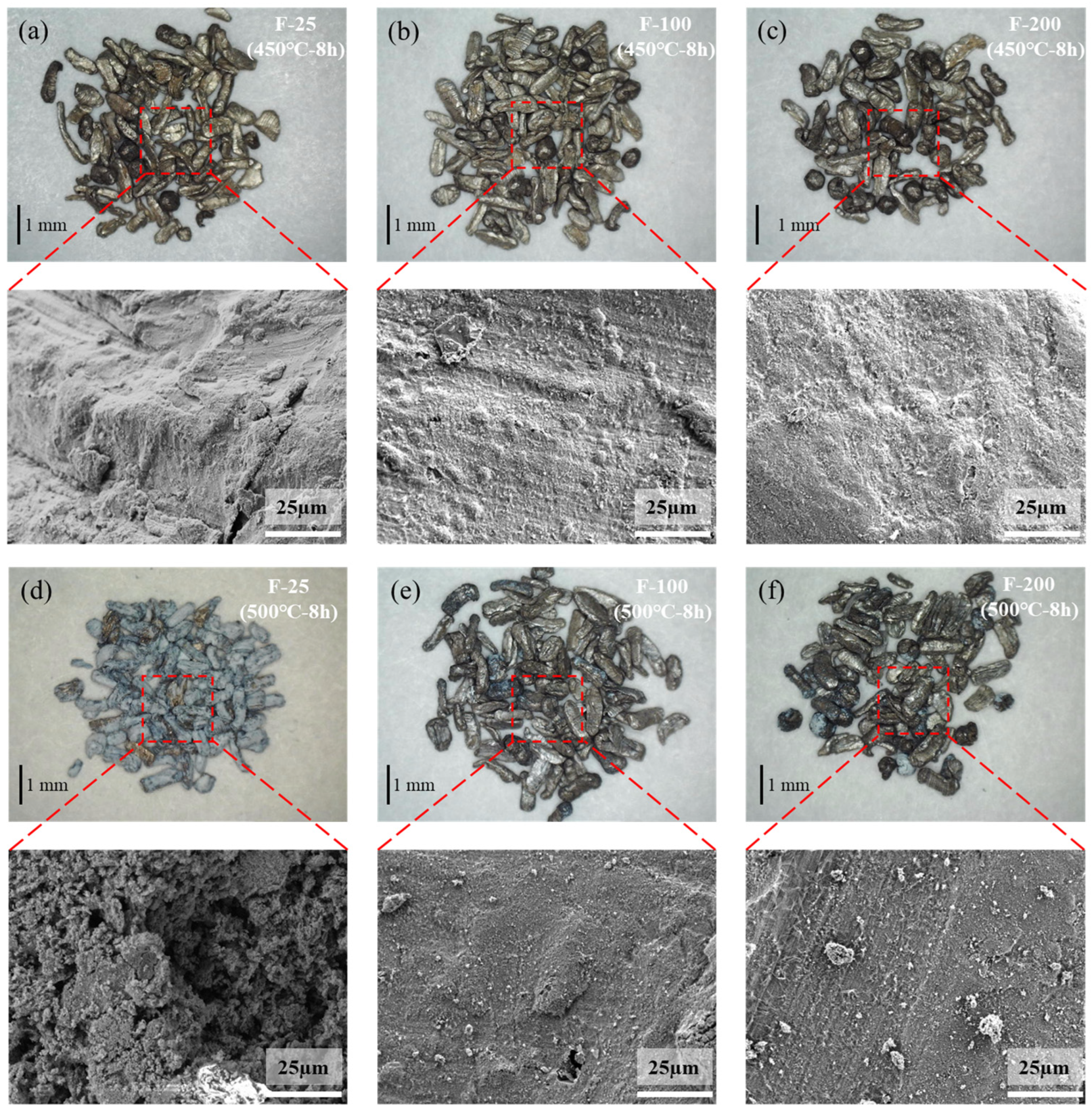 Materials 18 05307 g014 Materials 18 05307 g014