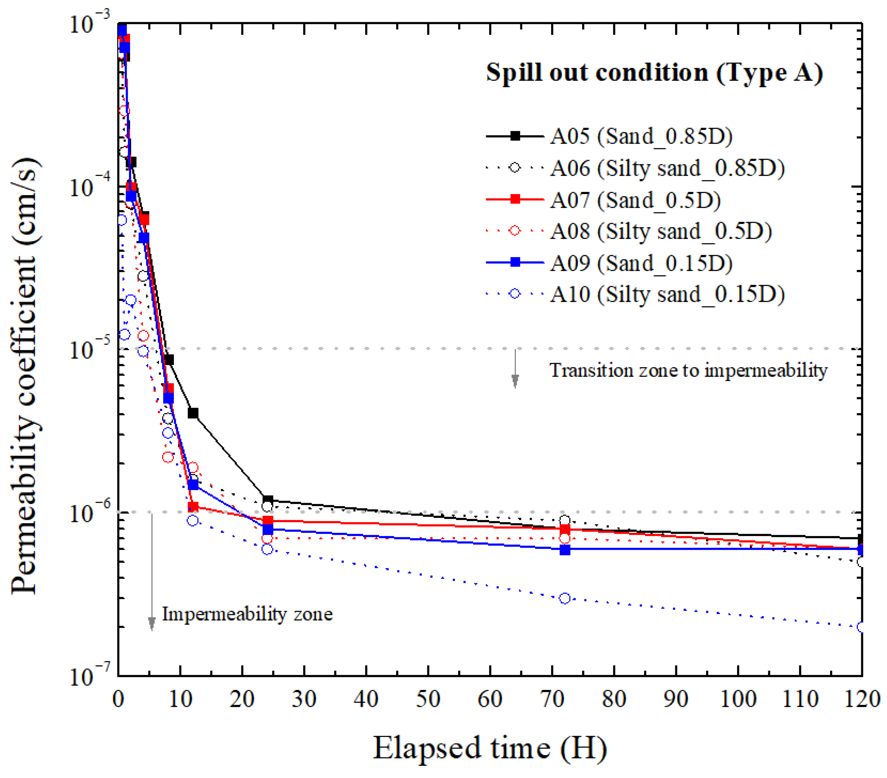 Materials 18 05311 g005