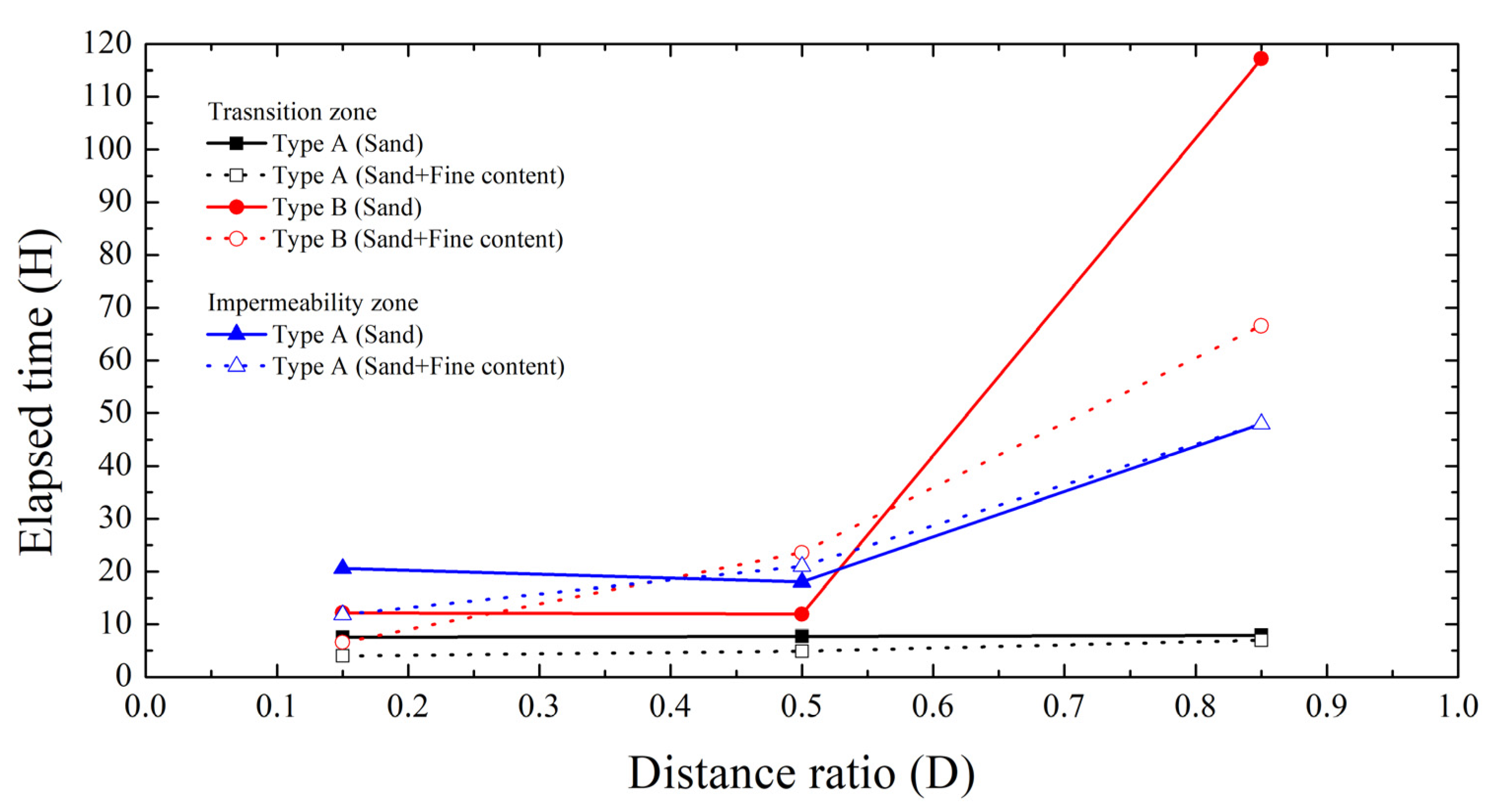 Materials 18 05311 g007