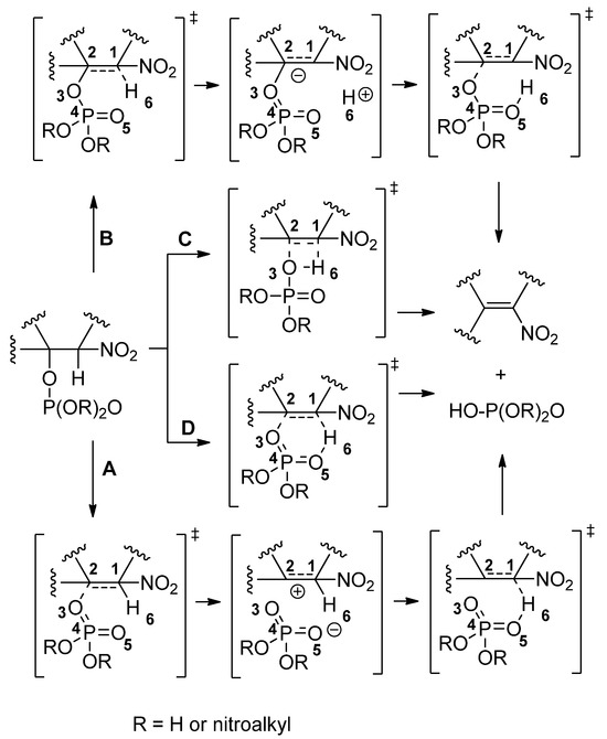 A Mechanistic Insight into the Molecular Mechanism of the Thermal