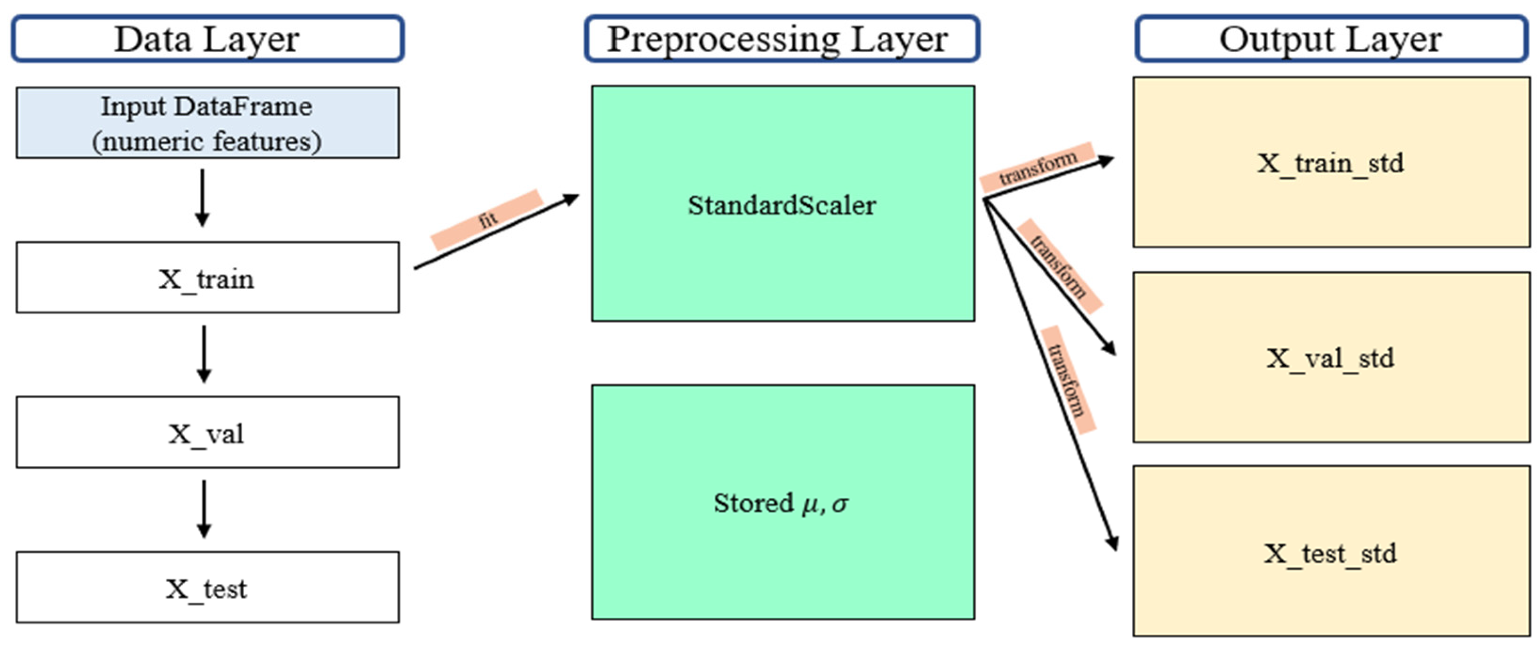 Materials 18 05314 g003