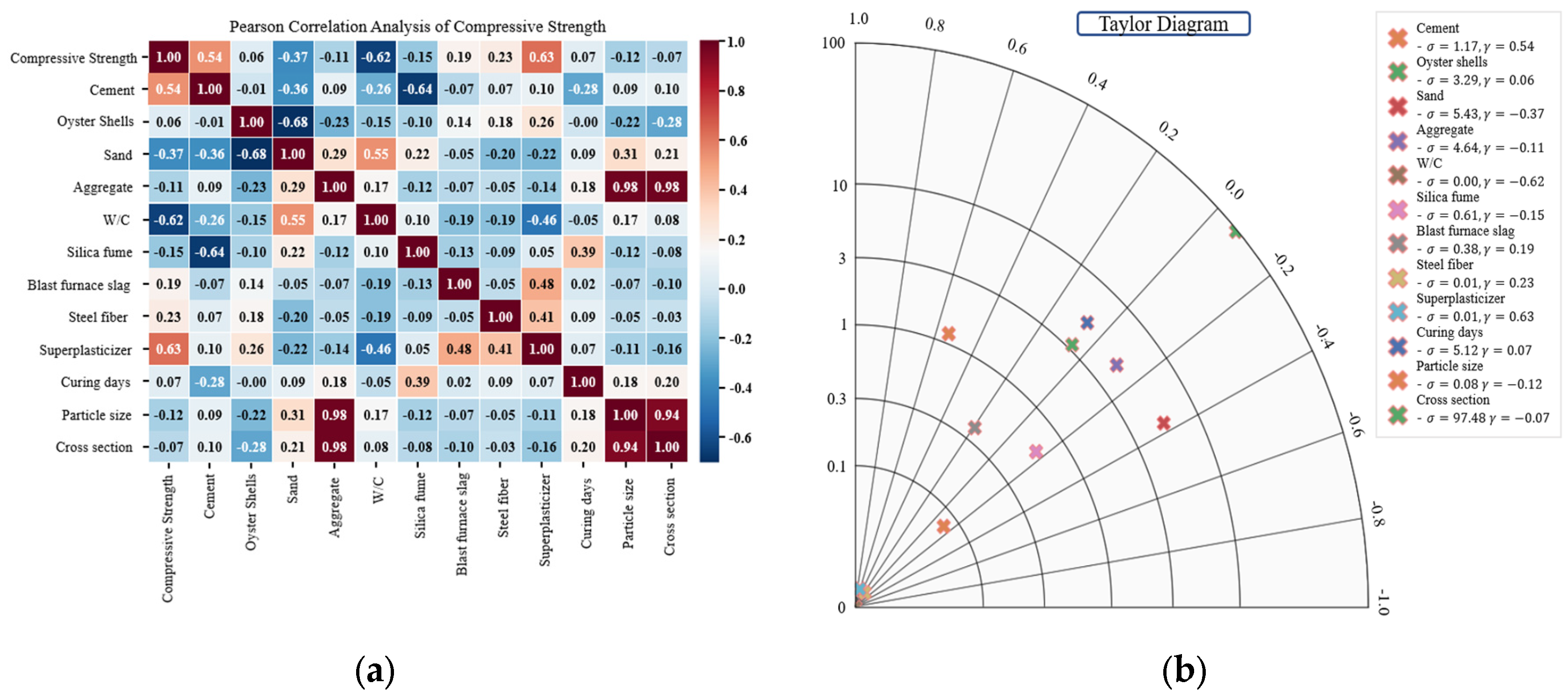 Materials 18 05314 g005