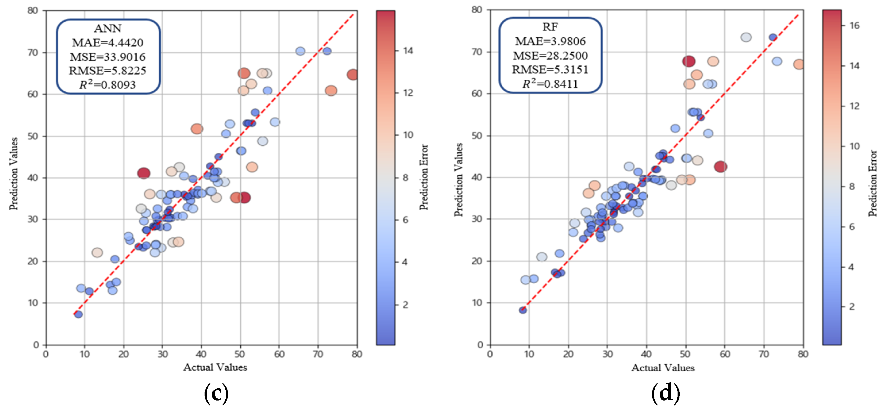 Materials 18 05314 g010b