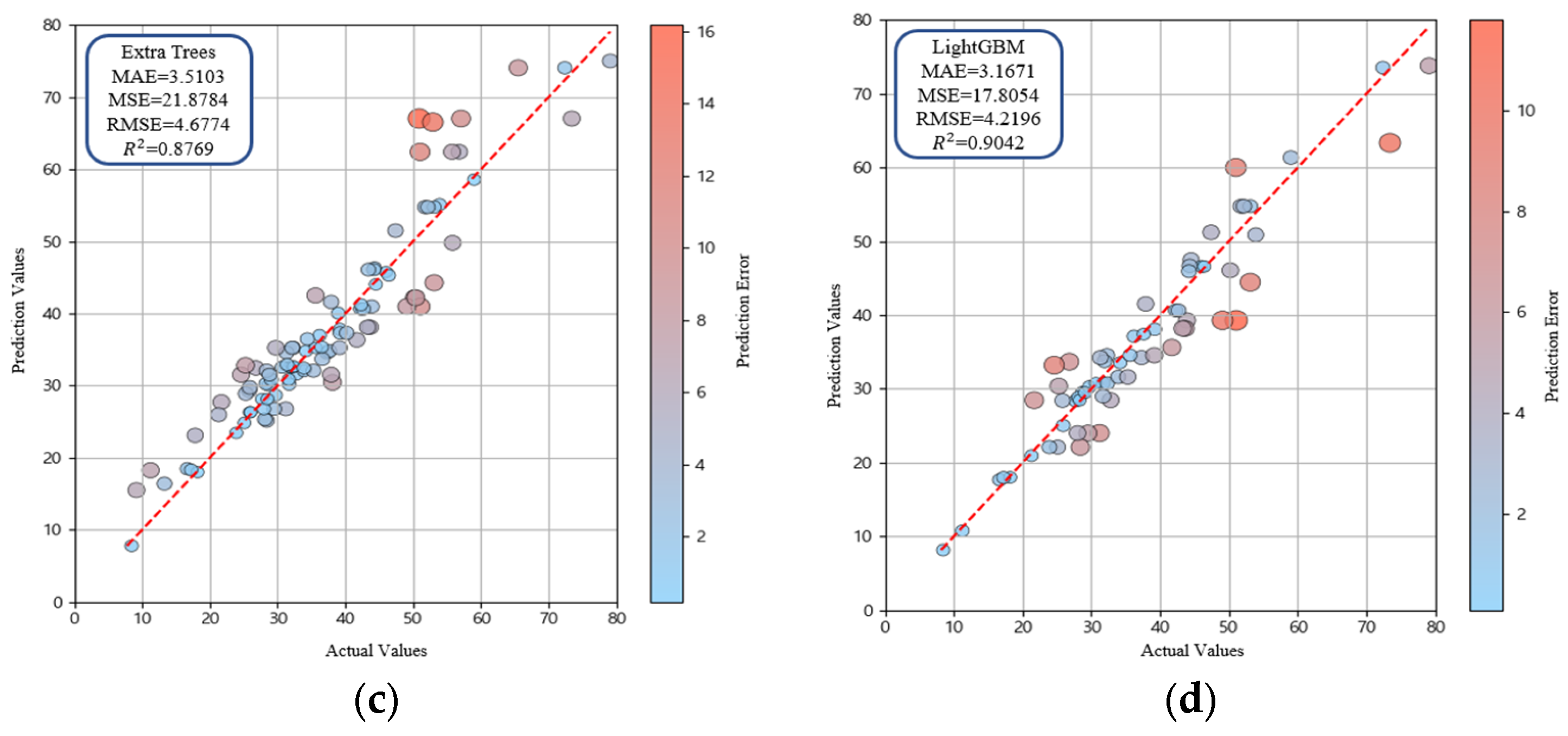 Materials 18 05314 g011b