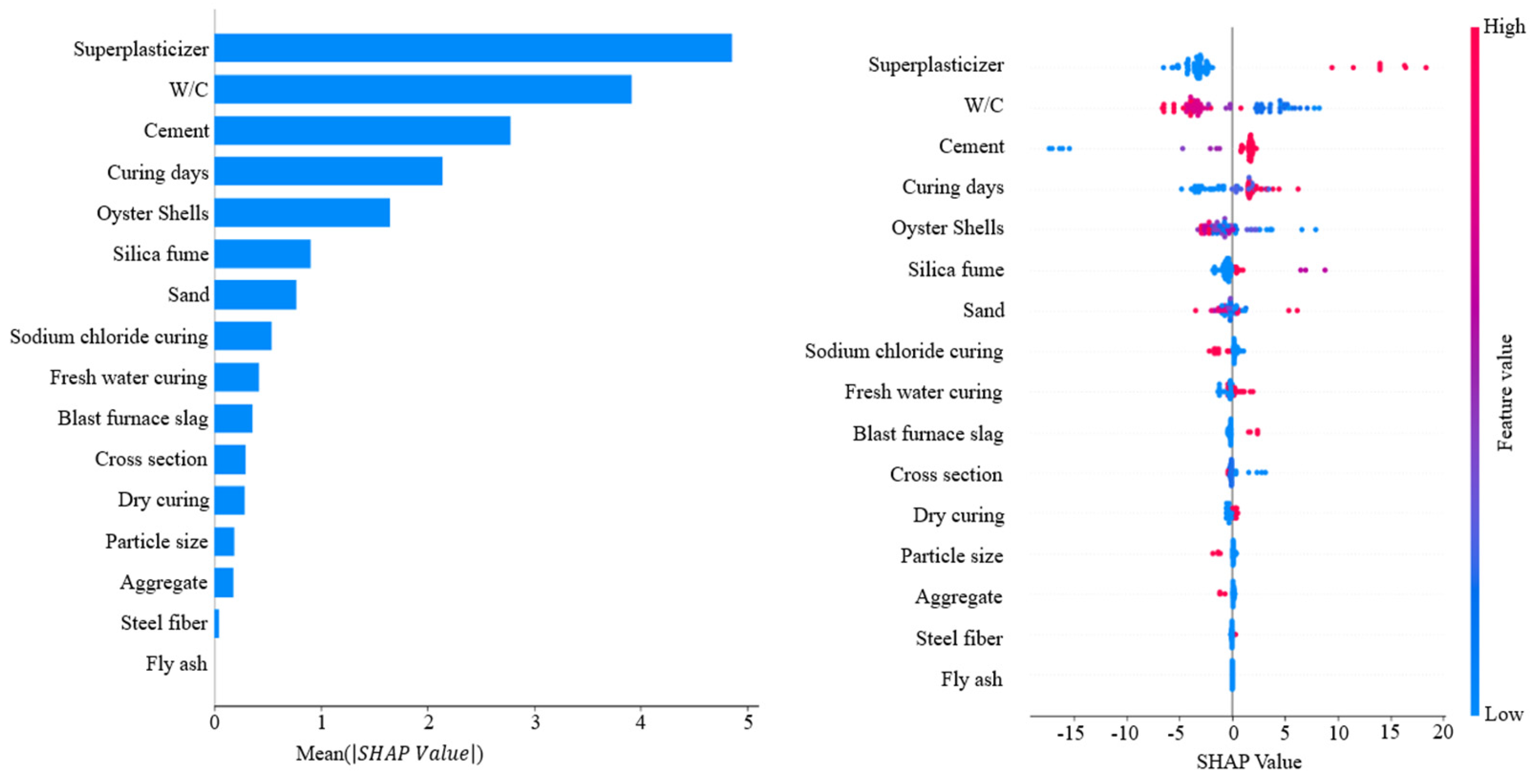 Materials 18 05314 g012
