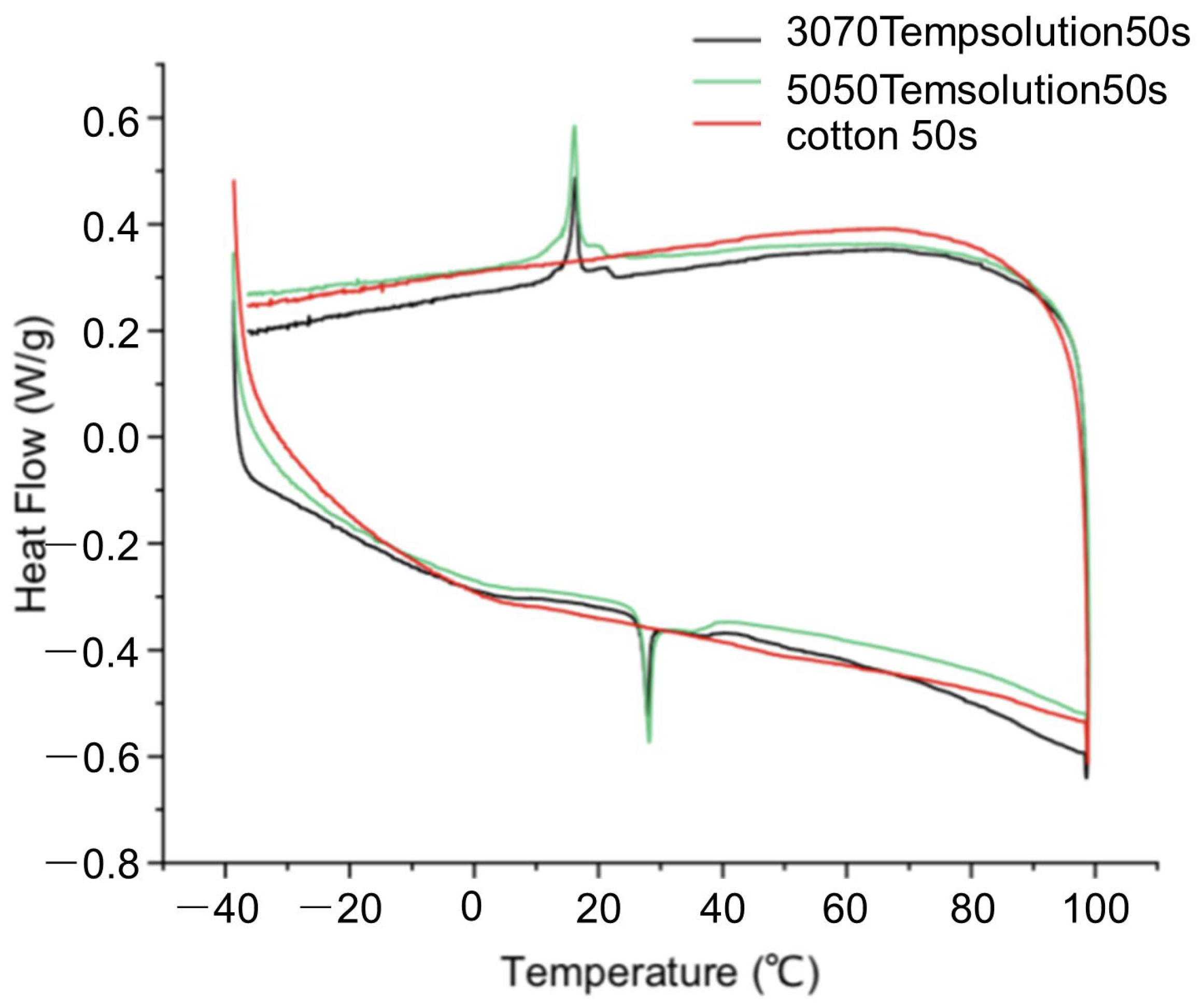 Materials 18 05317 g002