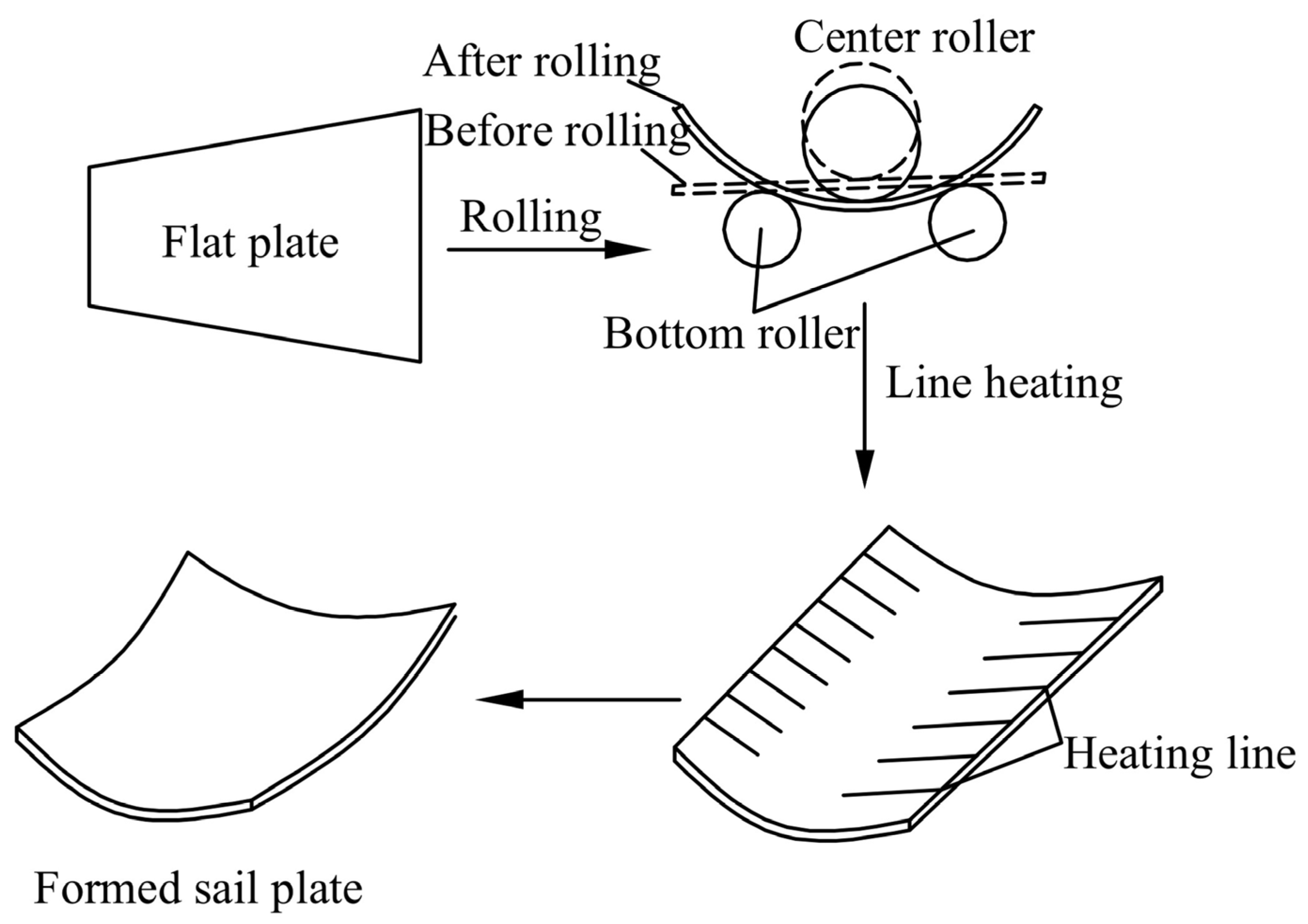 Materials 18 05318 g001