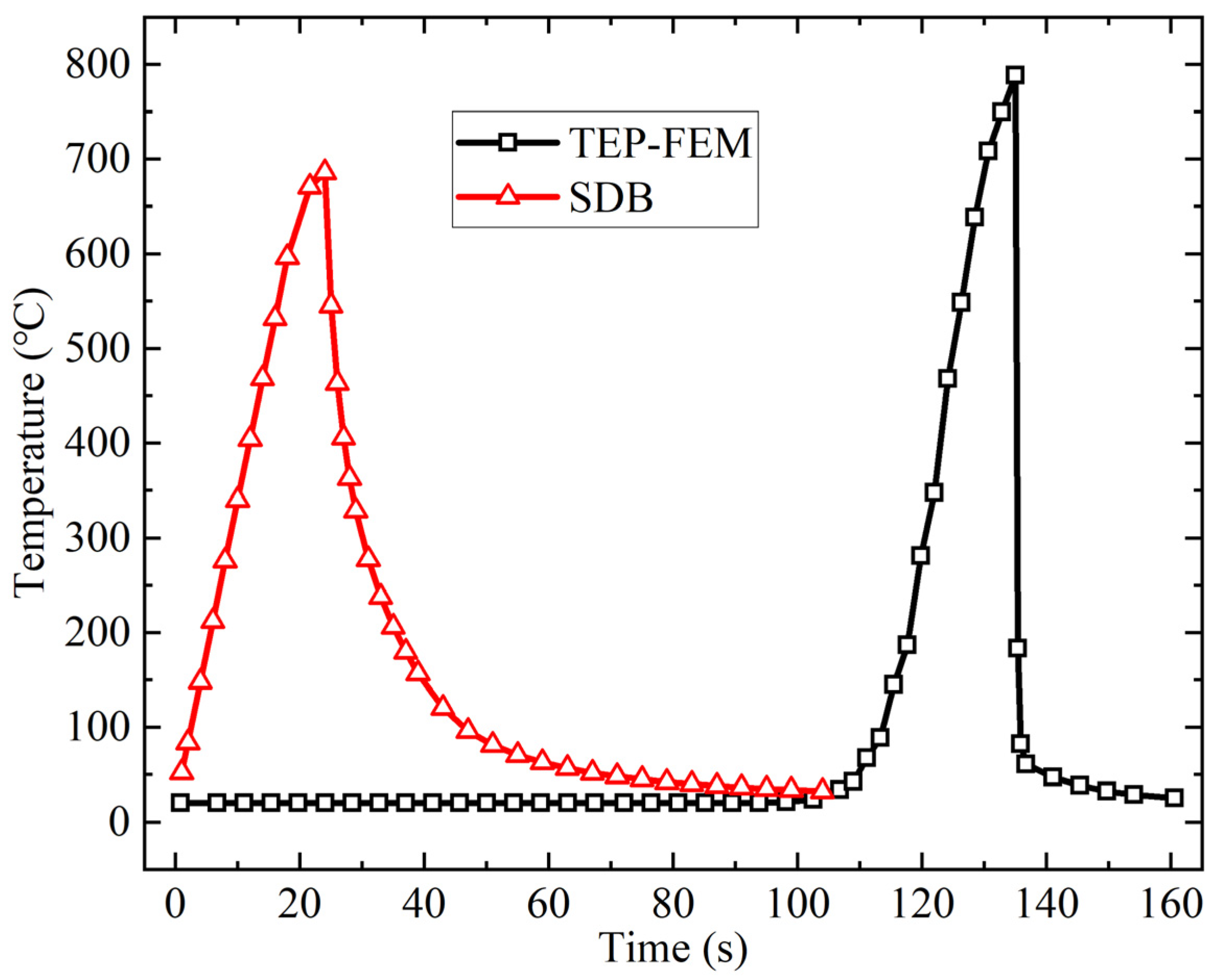 Materials 18 05318 g008