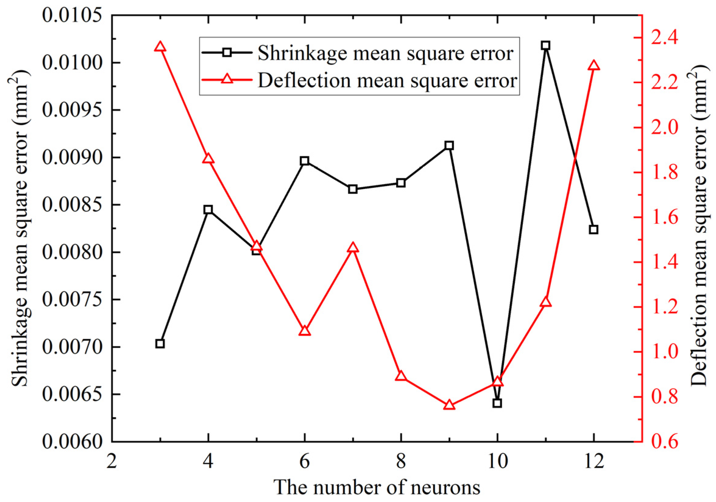 Materials 18 05318 g013