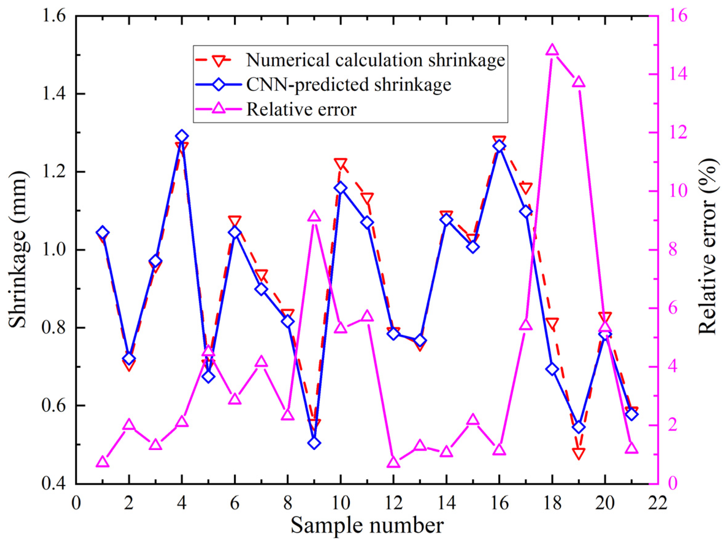 Materials 18 05318 g014