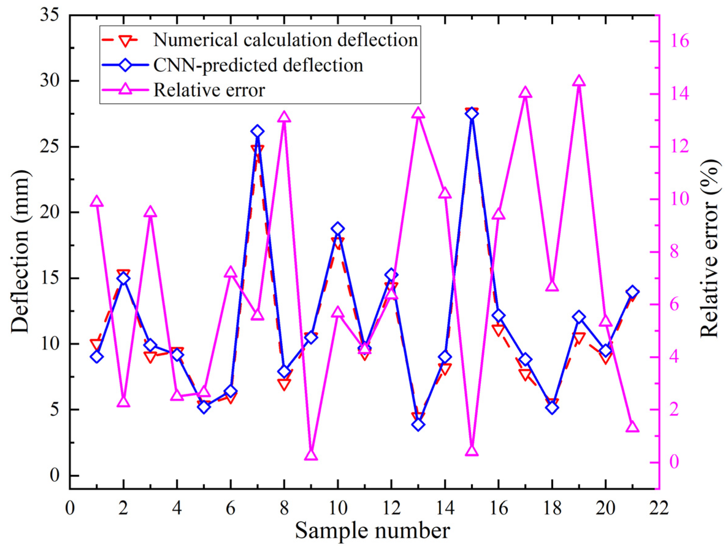 Materials 18 05318 g015