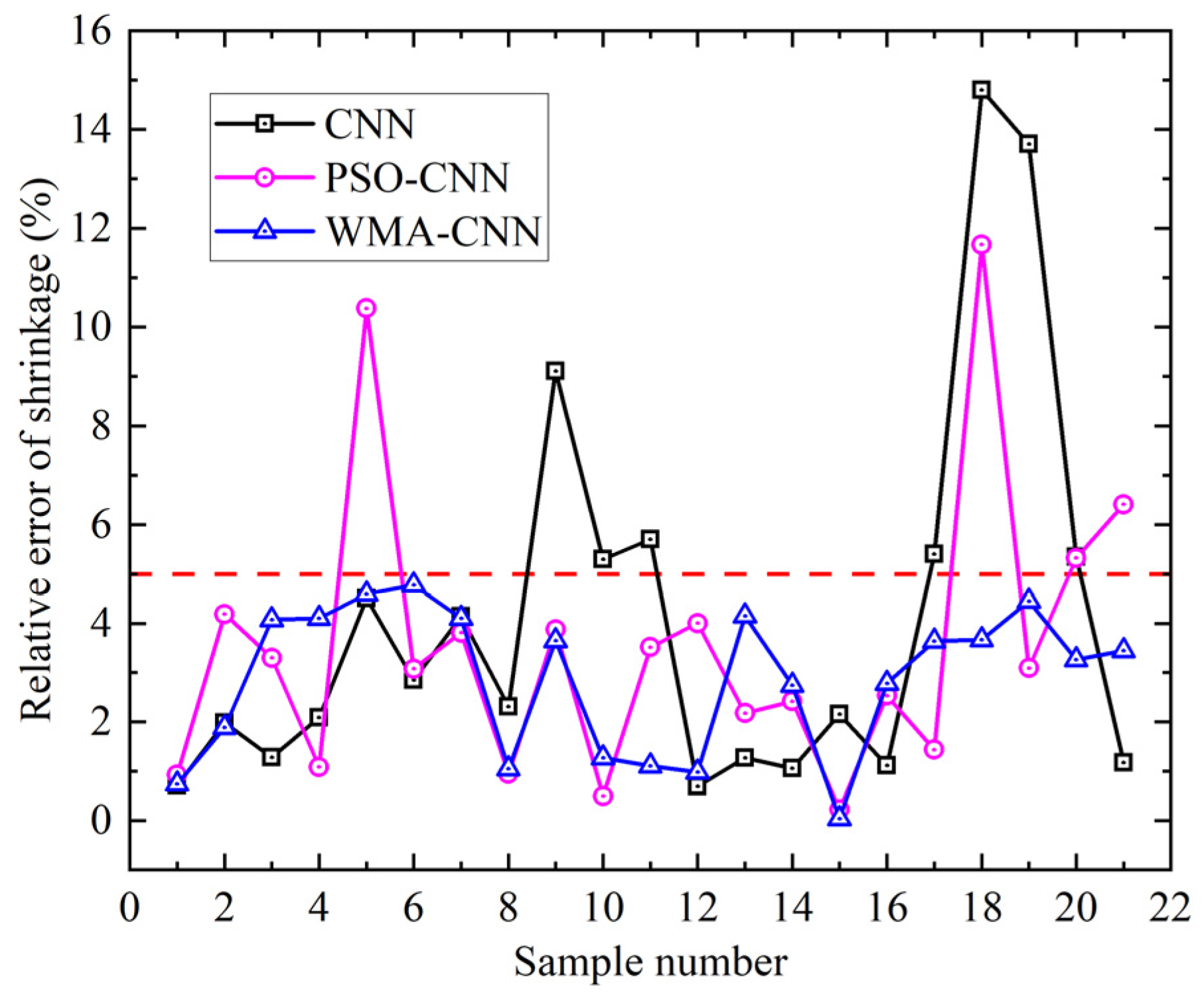 Materials 18 05318 g019