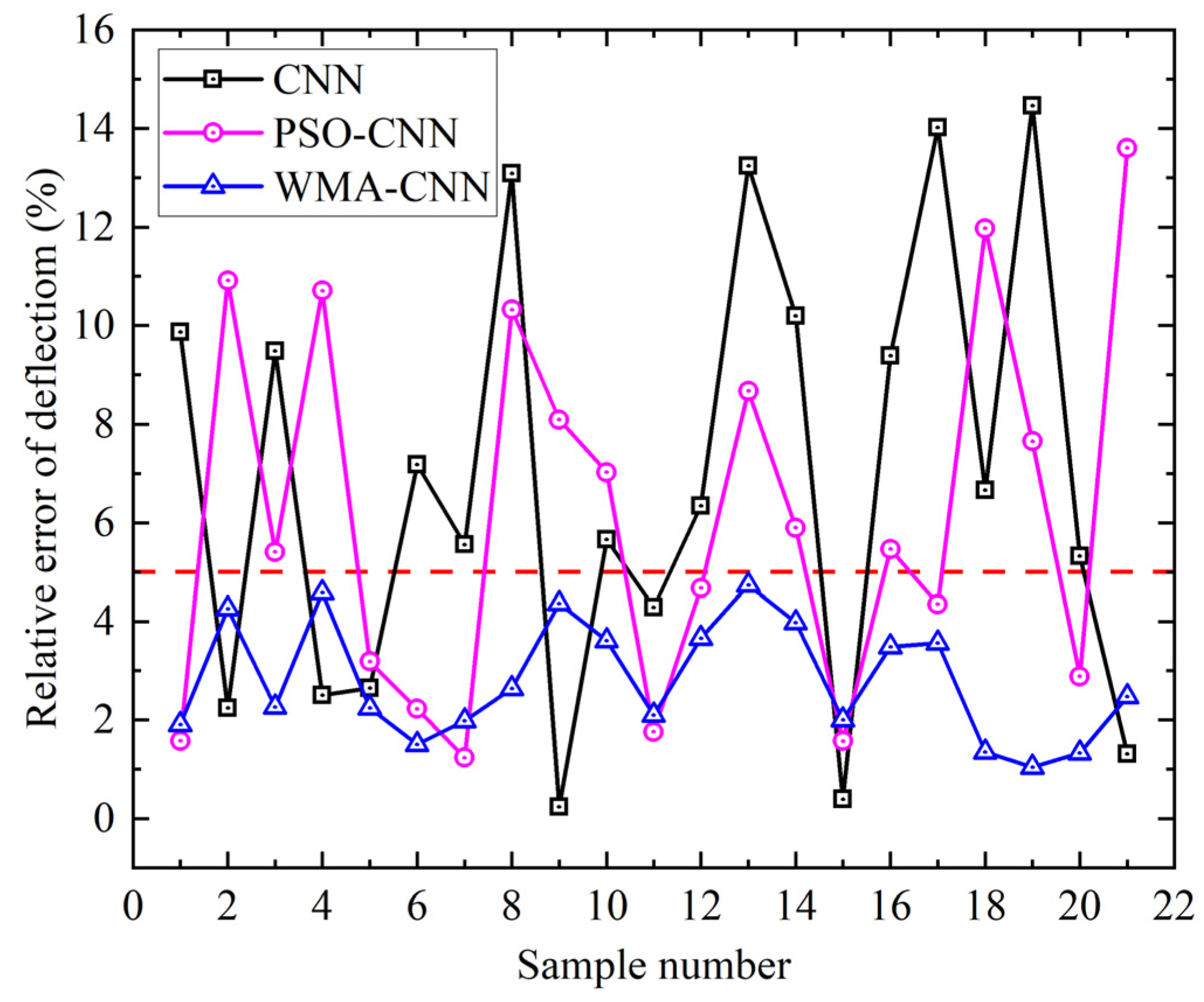 Materials 18 05318 g021