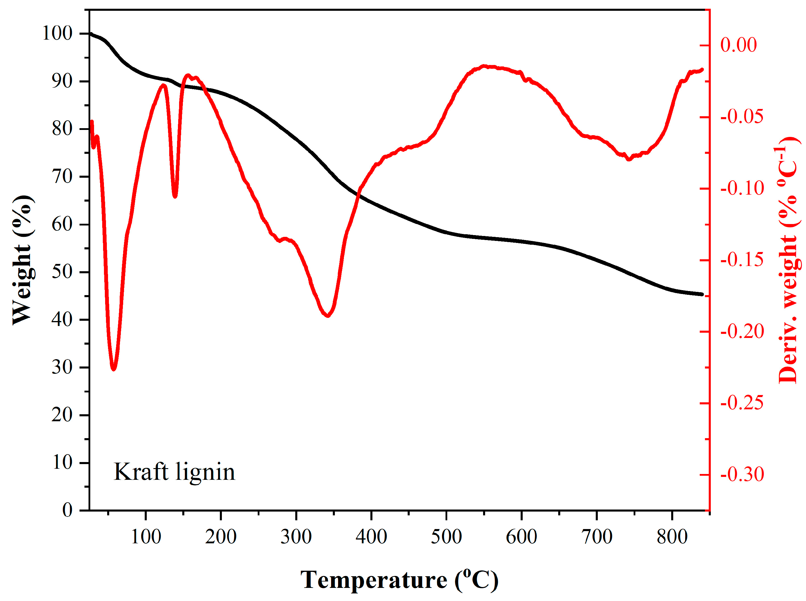 Materials 18 05321 g002