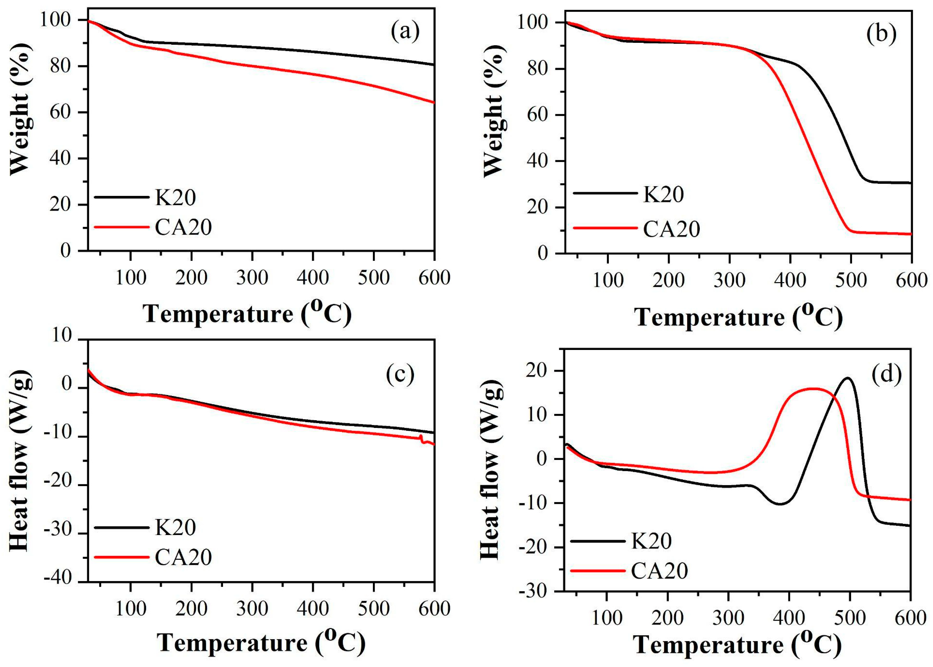 Materials 18 05321 g003