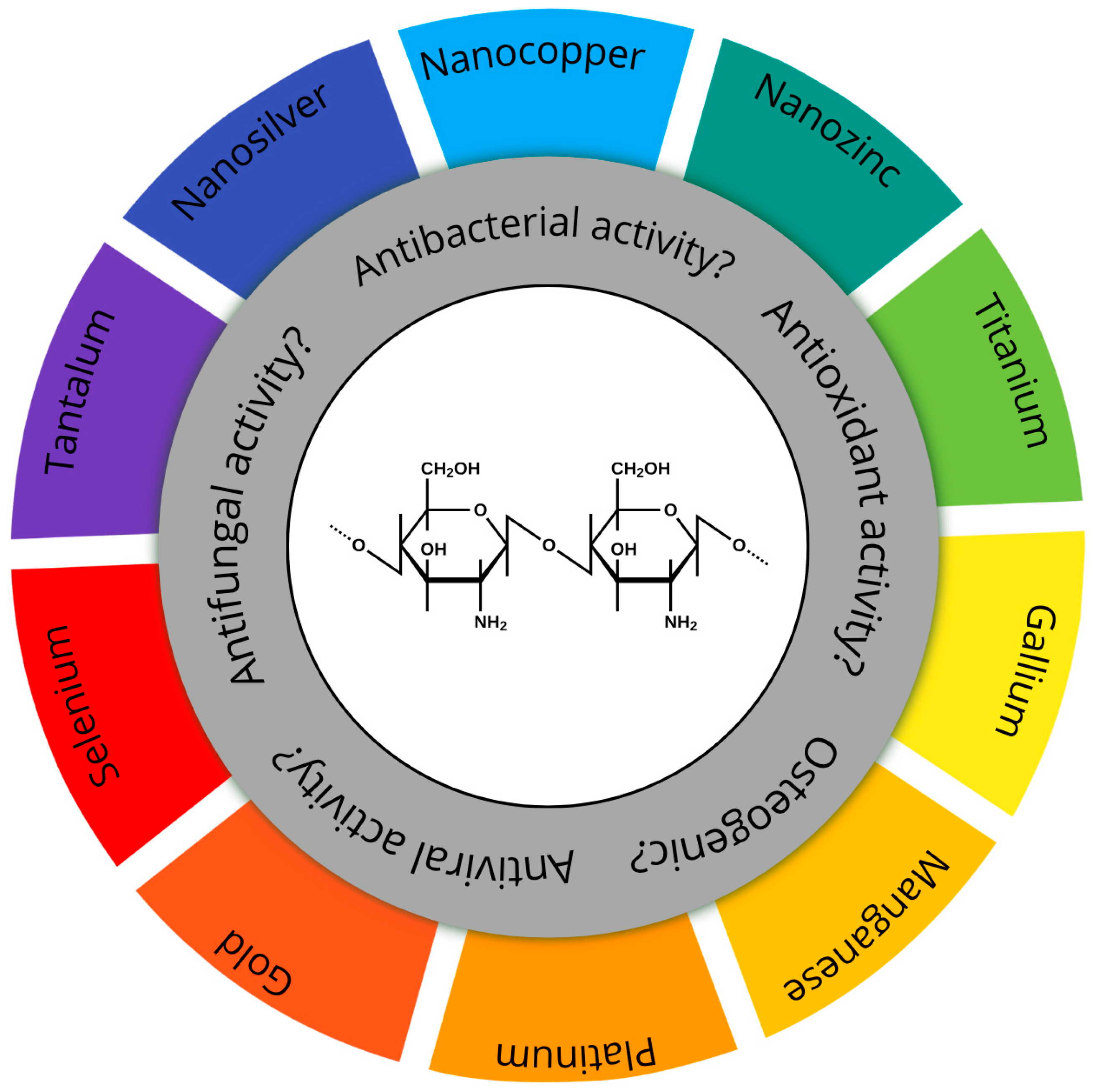 Materials 18 05322 g001