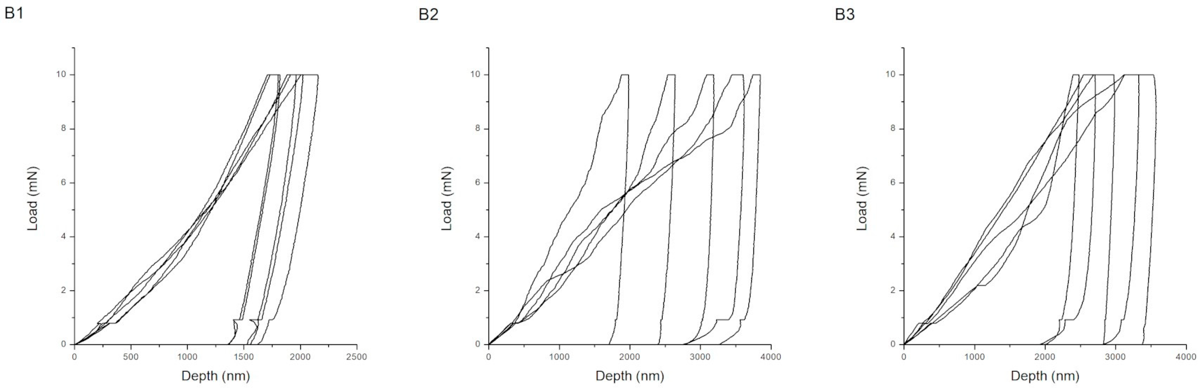 Materials 18 05323 g003
