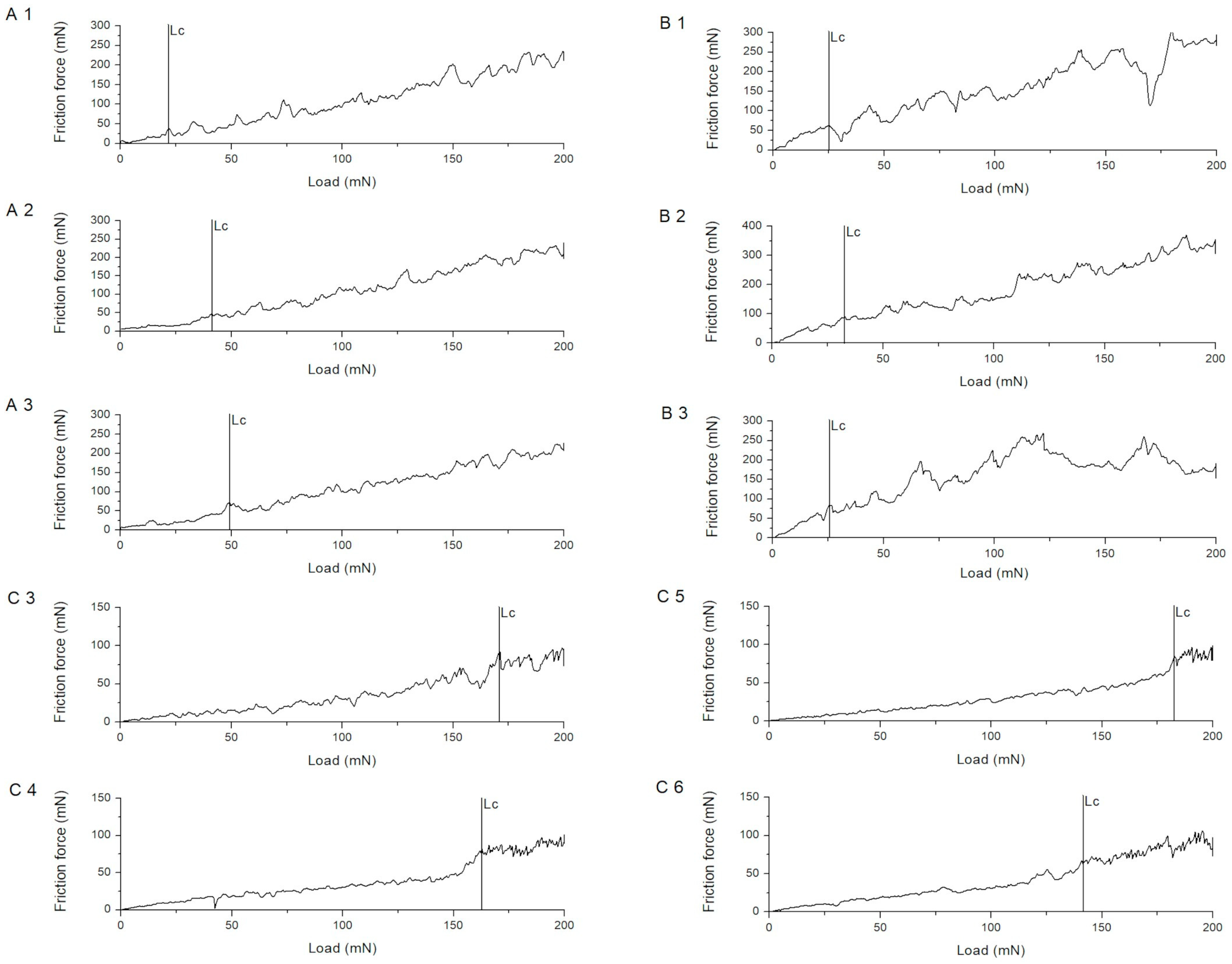 Materials 18 05323 g007