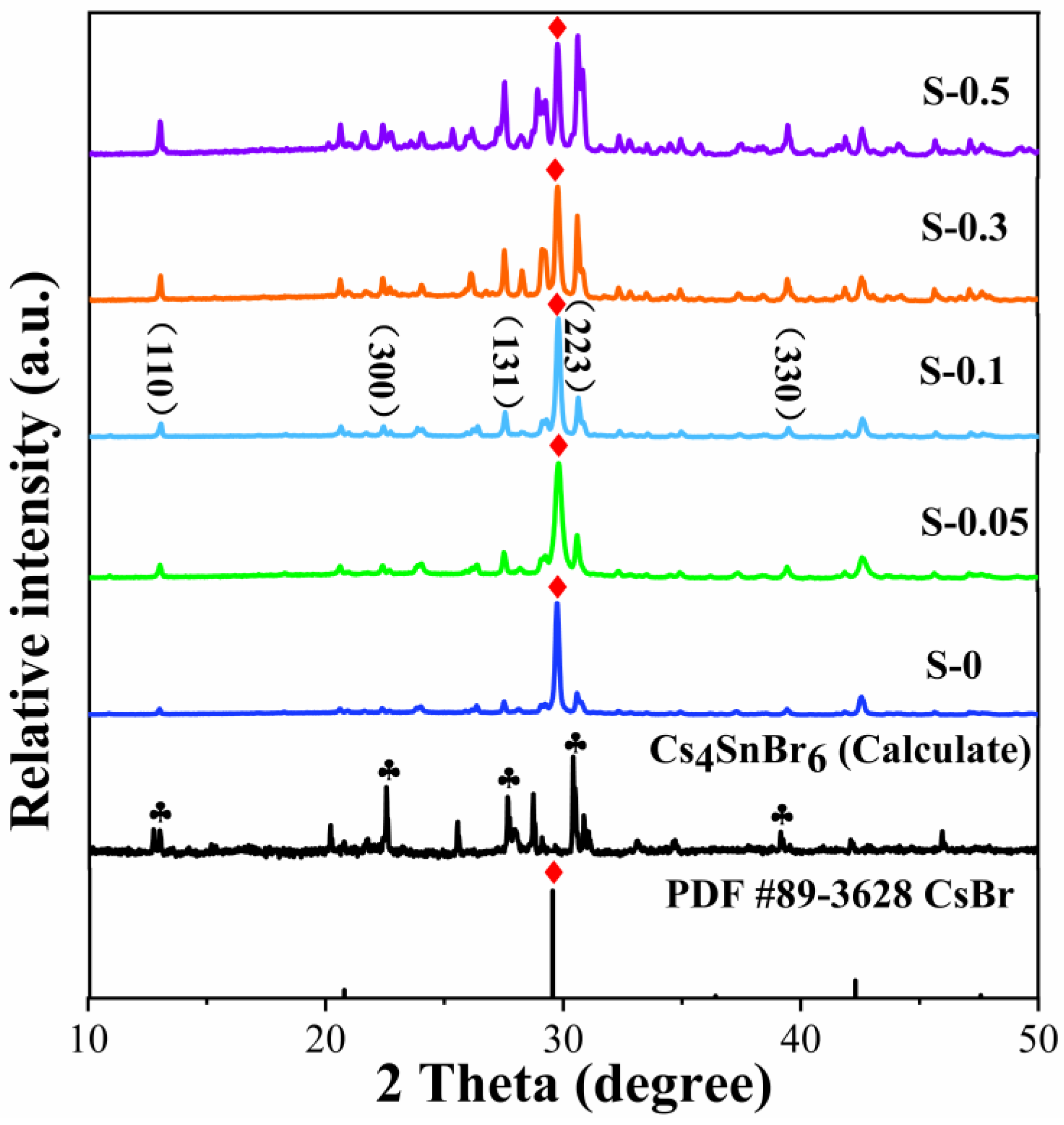 Materials 18 05324 g001