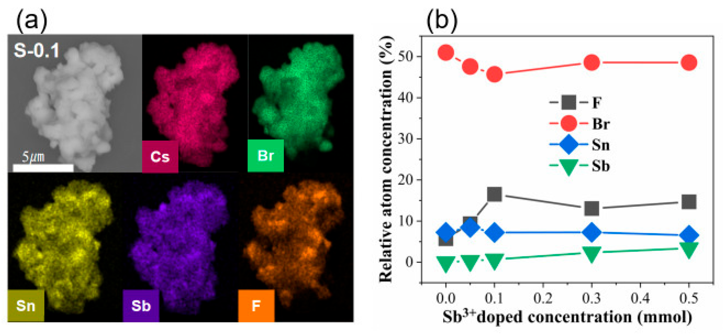 Materials 18 05324 g002