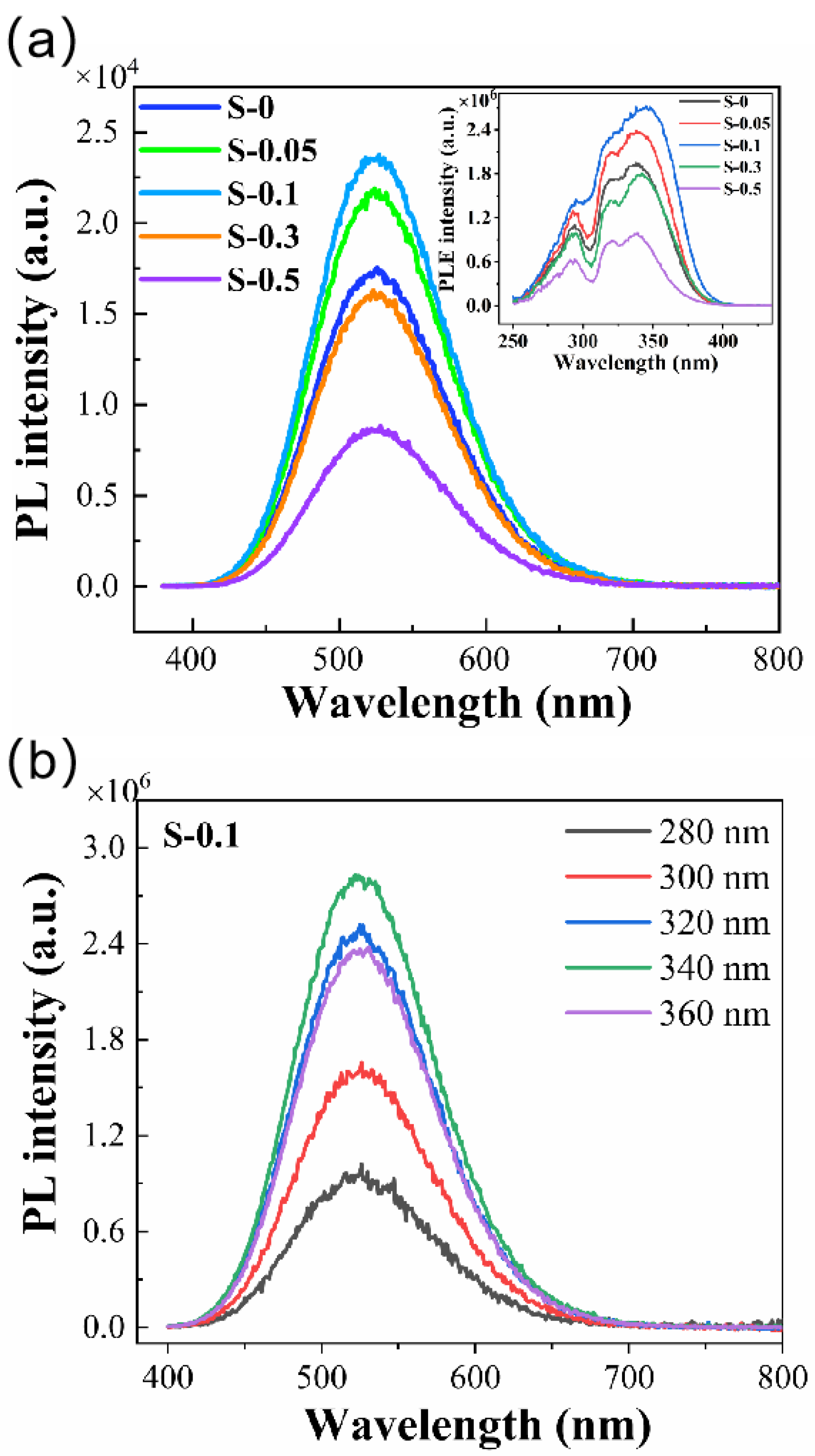 Materials 18 05324 g003