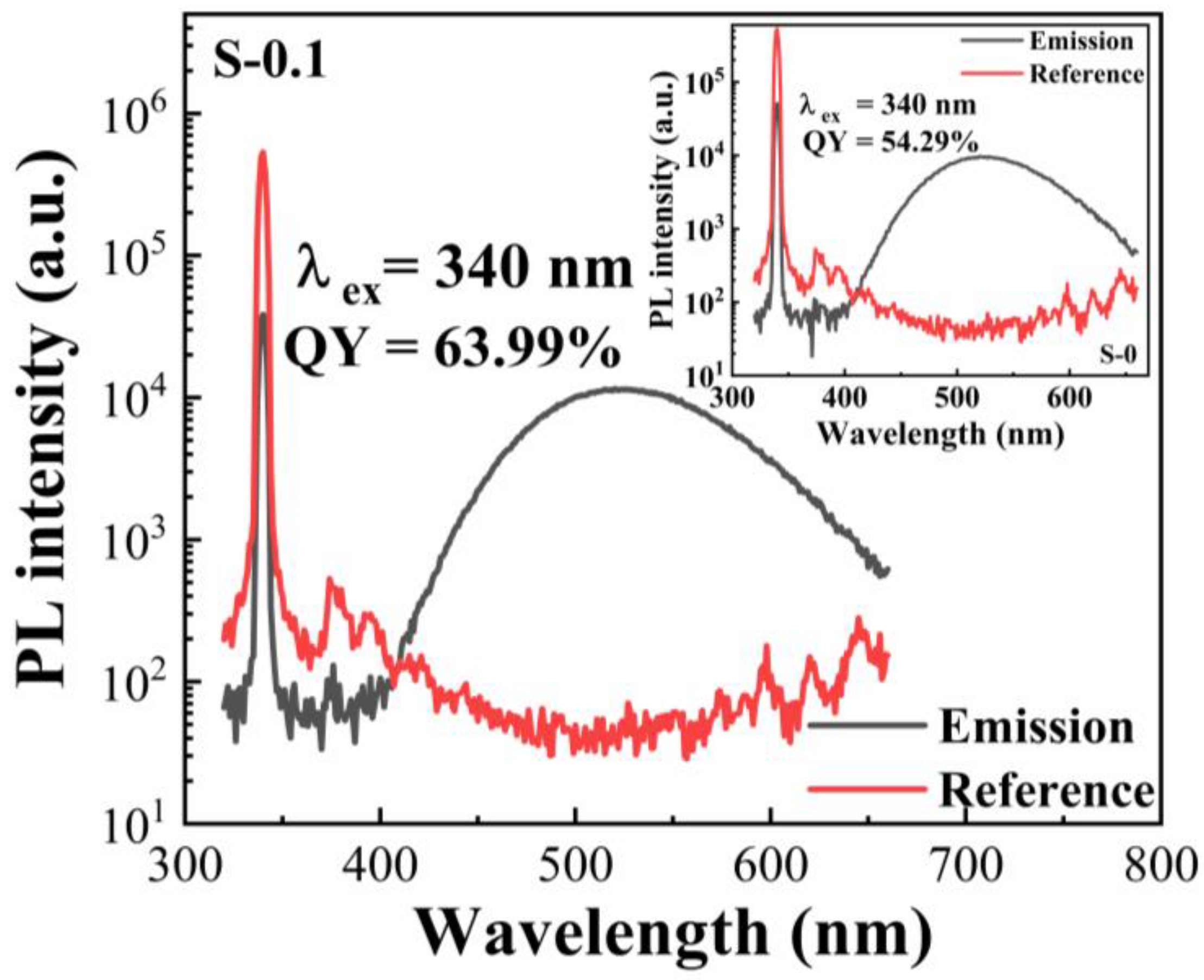 Materials 18 05324 g004