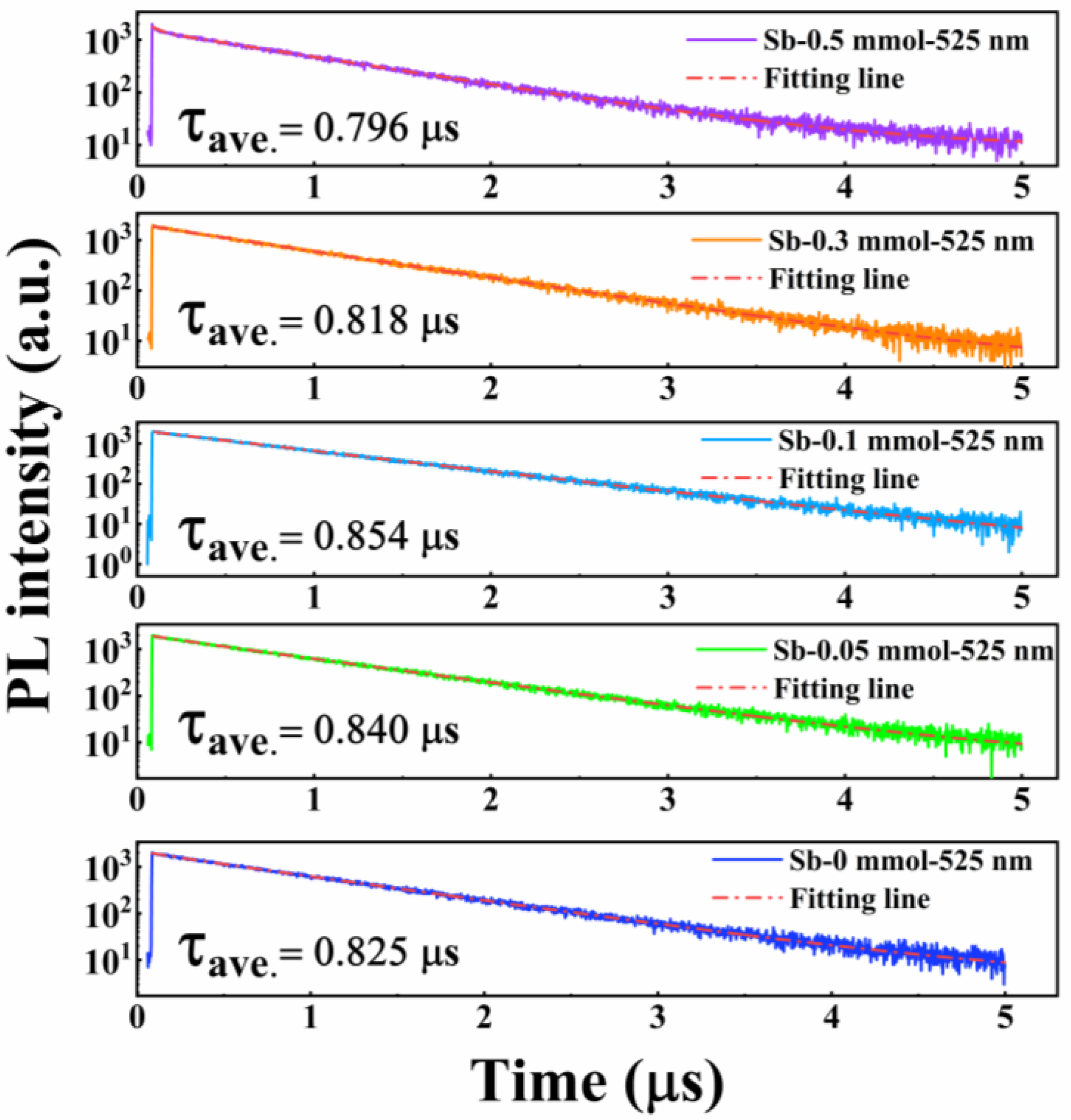 Materials 18 05324 g005