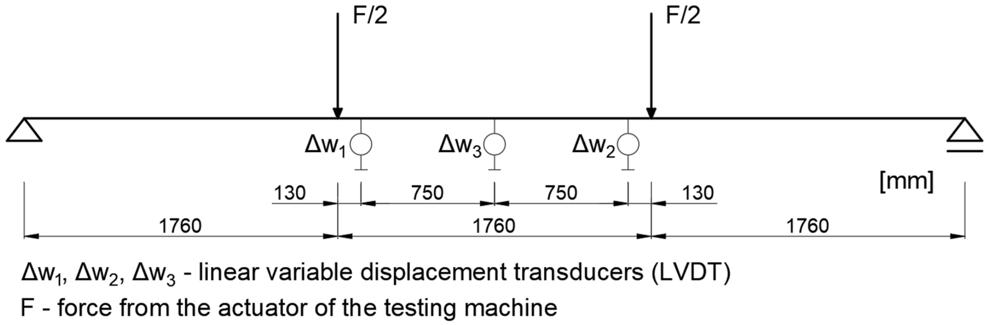 Materials 18 05325 g003